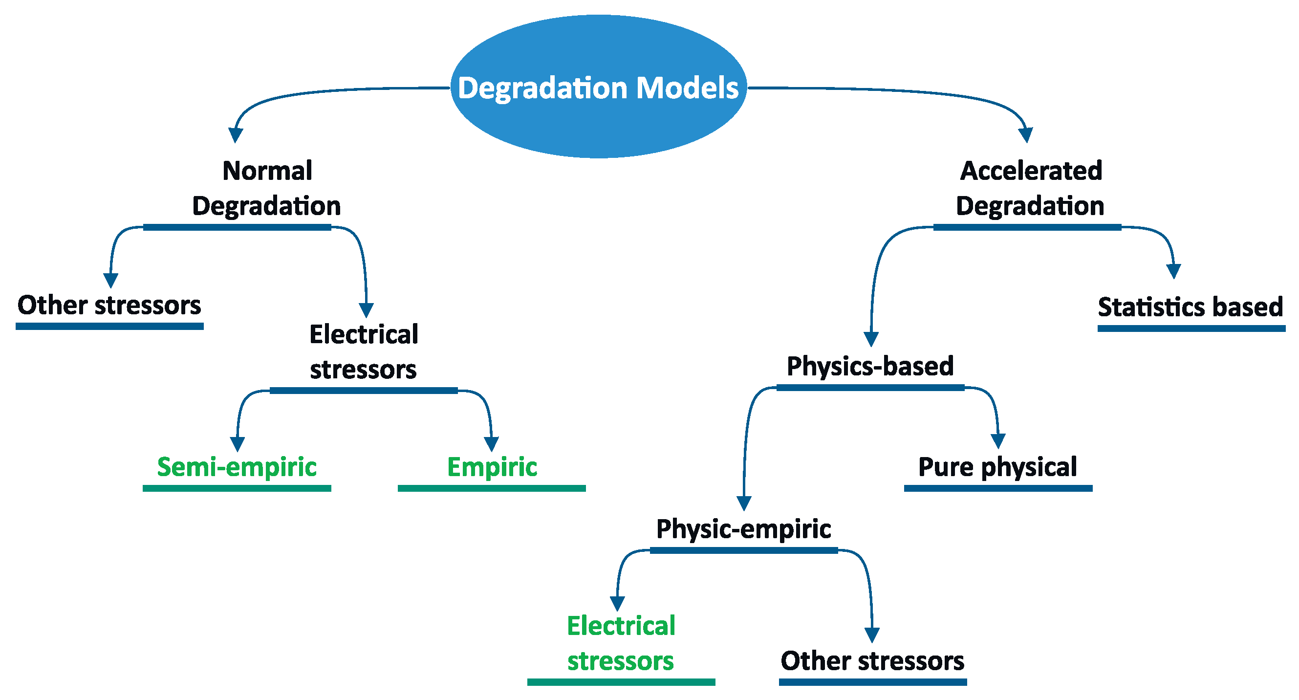 Energies 14 02117 g001