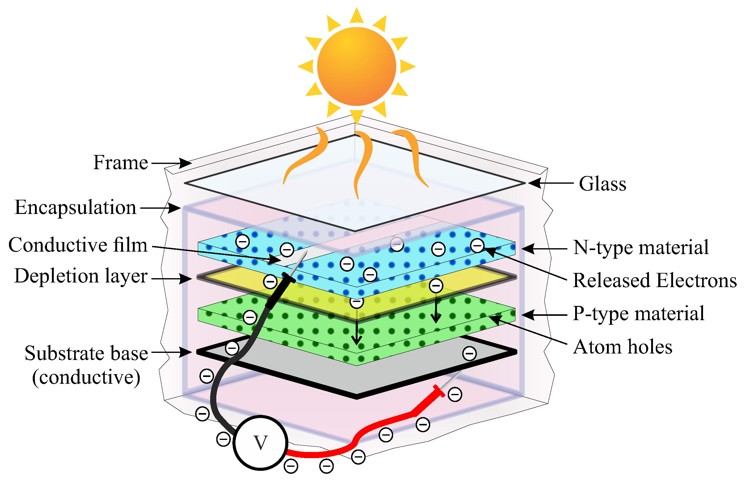 Energies 14 02117 g002