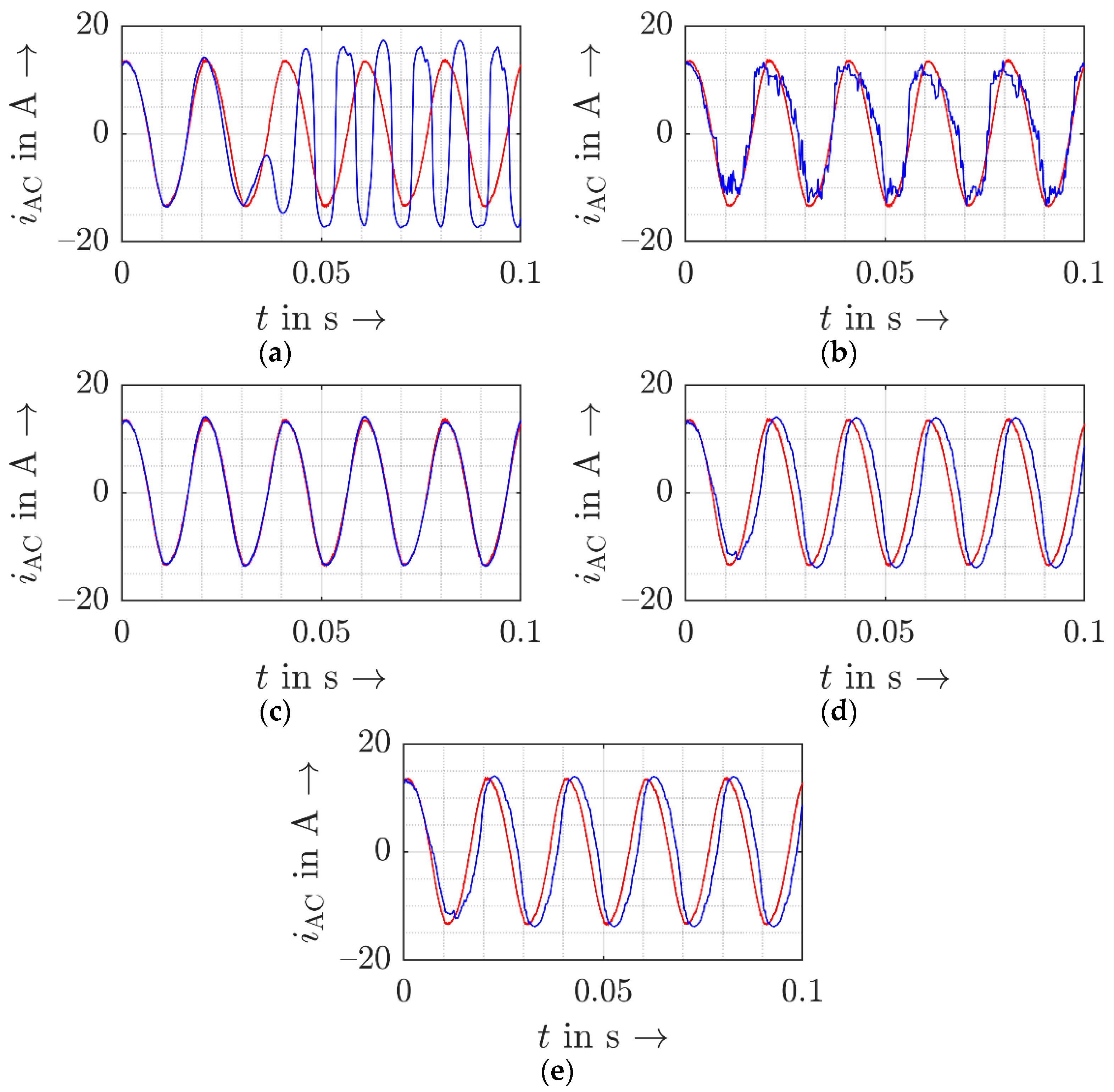 Energies Free Full Text Feasibility Of Black Box Time Domain Modeling Of Single Phase Photovoltaic Inverters Using Artificial Neural Networks Html