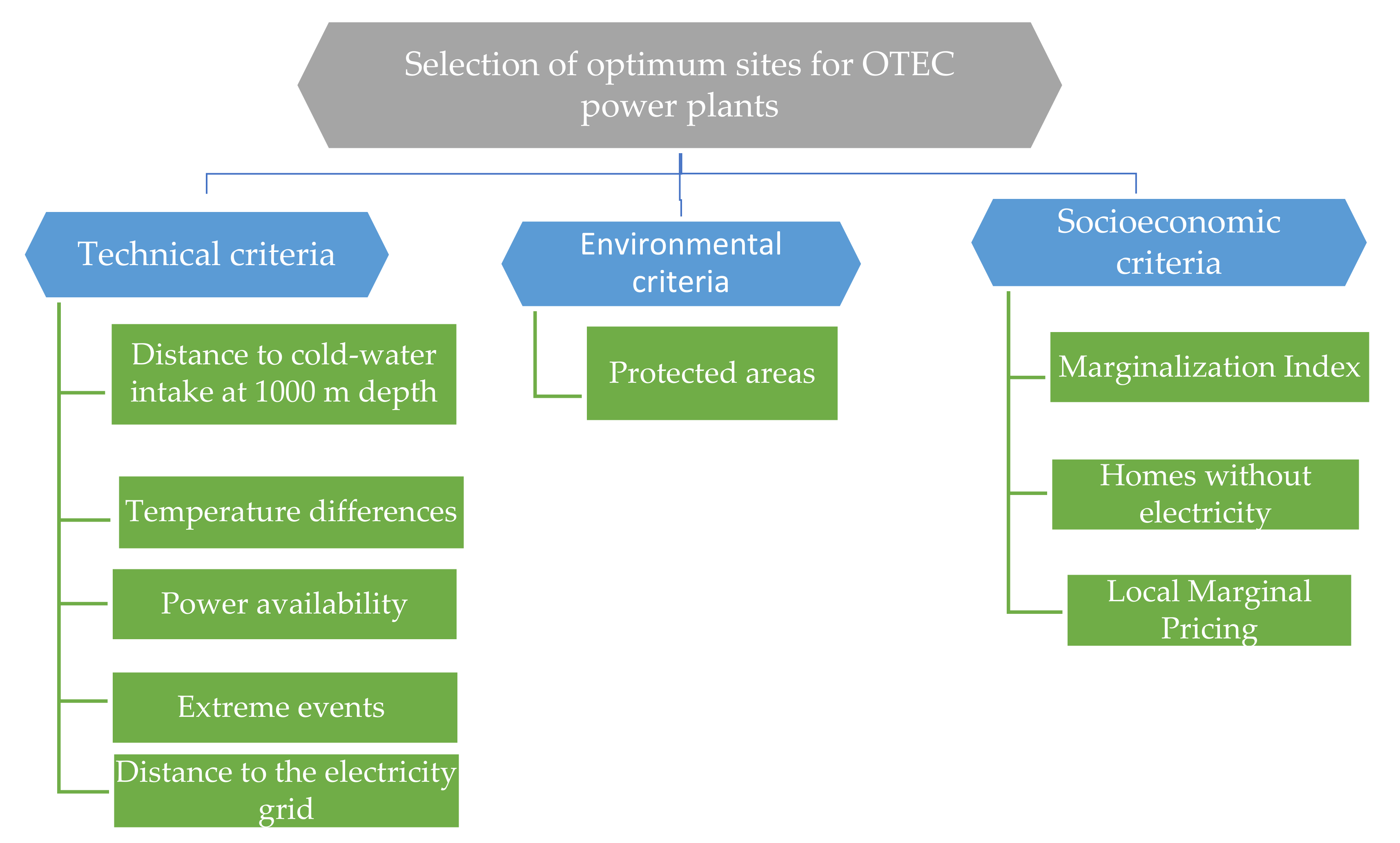 Energies 14 02121 g002 Energies 14 02121 g002