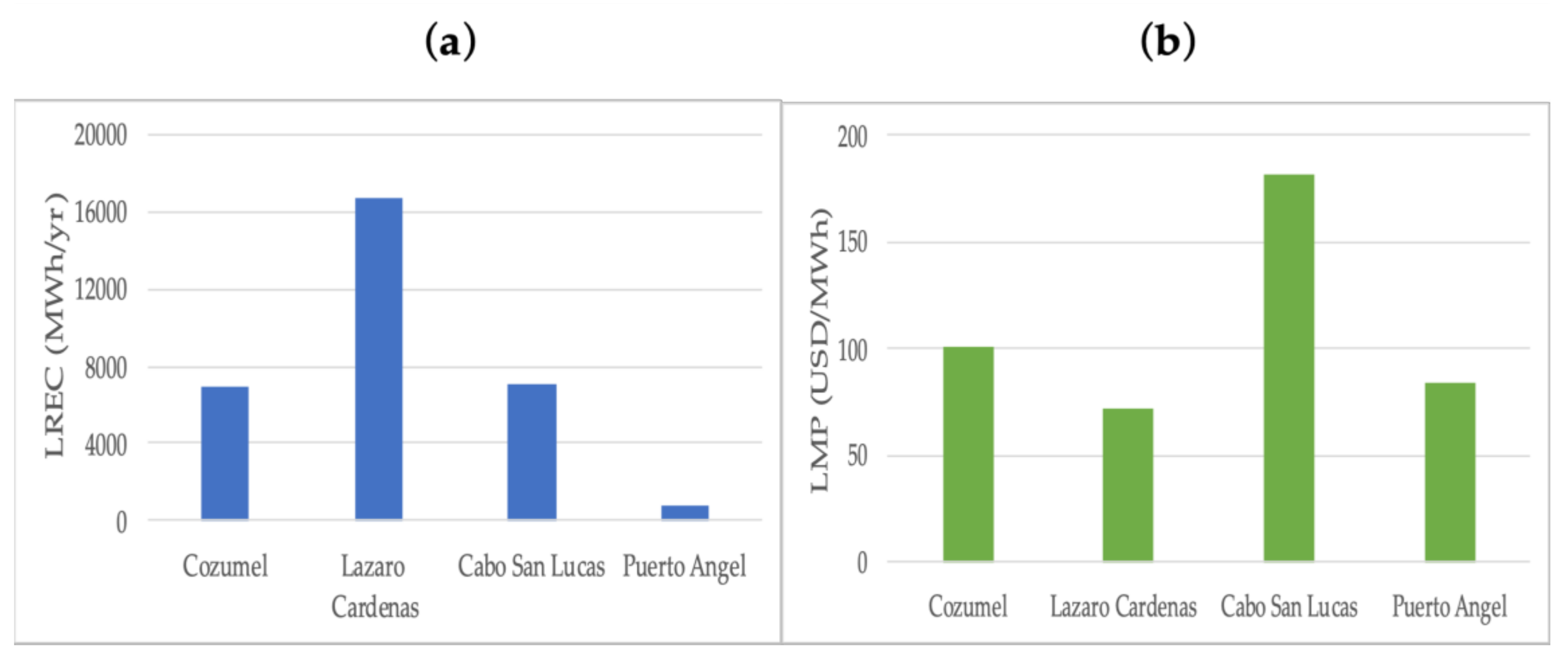 Energies 14 02121 g008 Energies 14 02121 g008