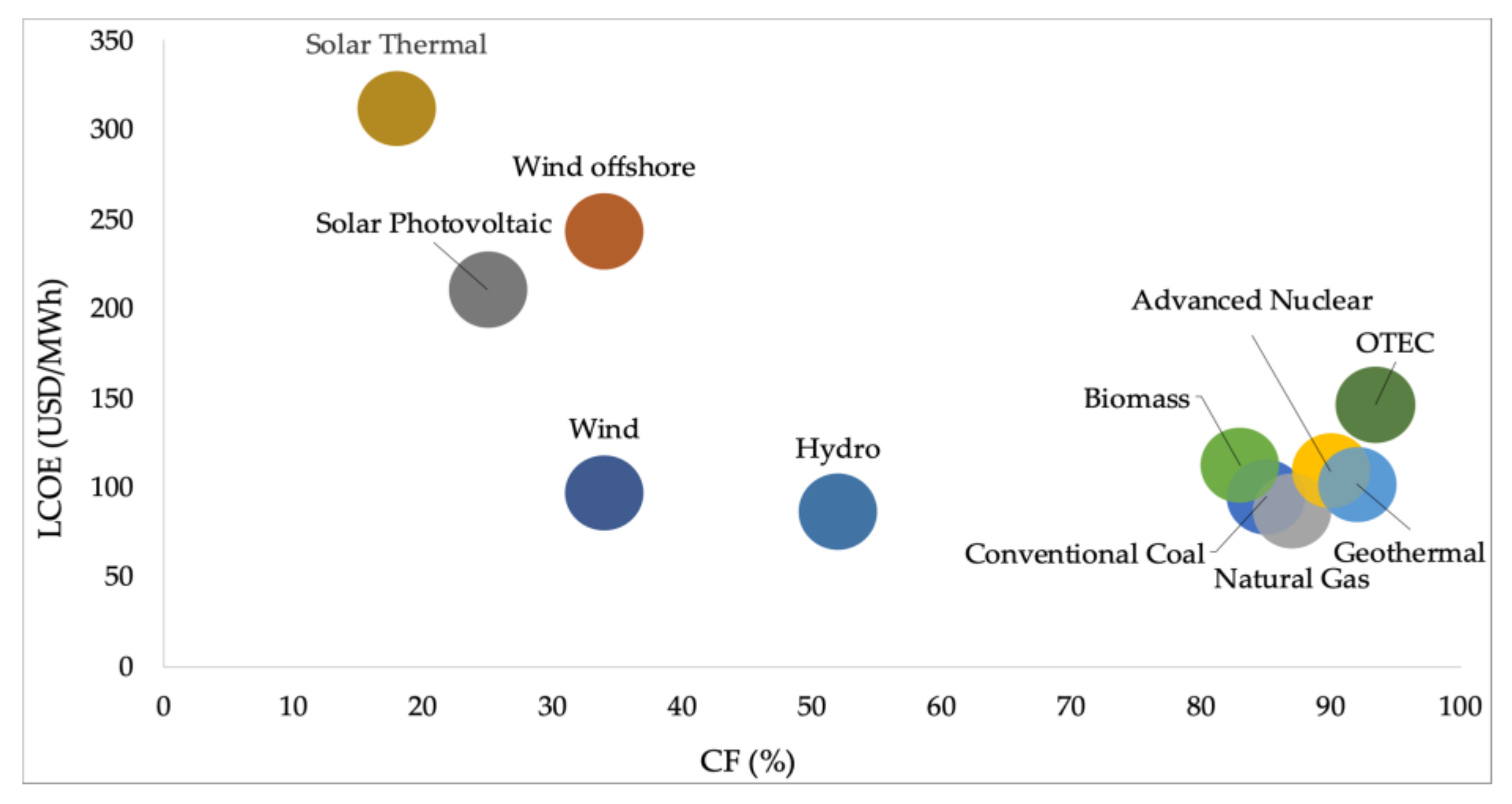 Energies 14 02121 g009 Energies 14 02121 g009