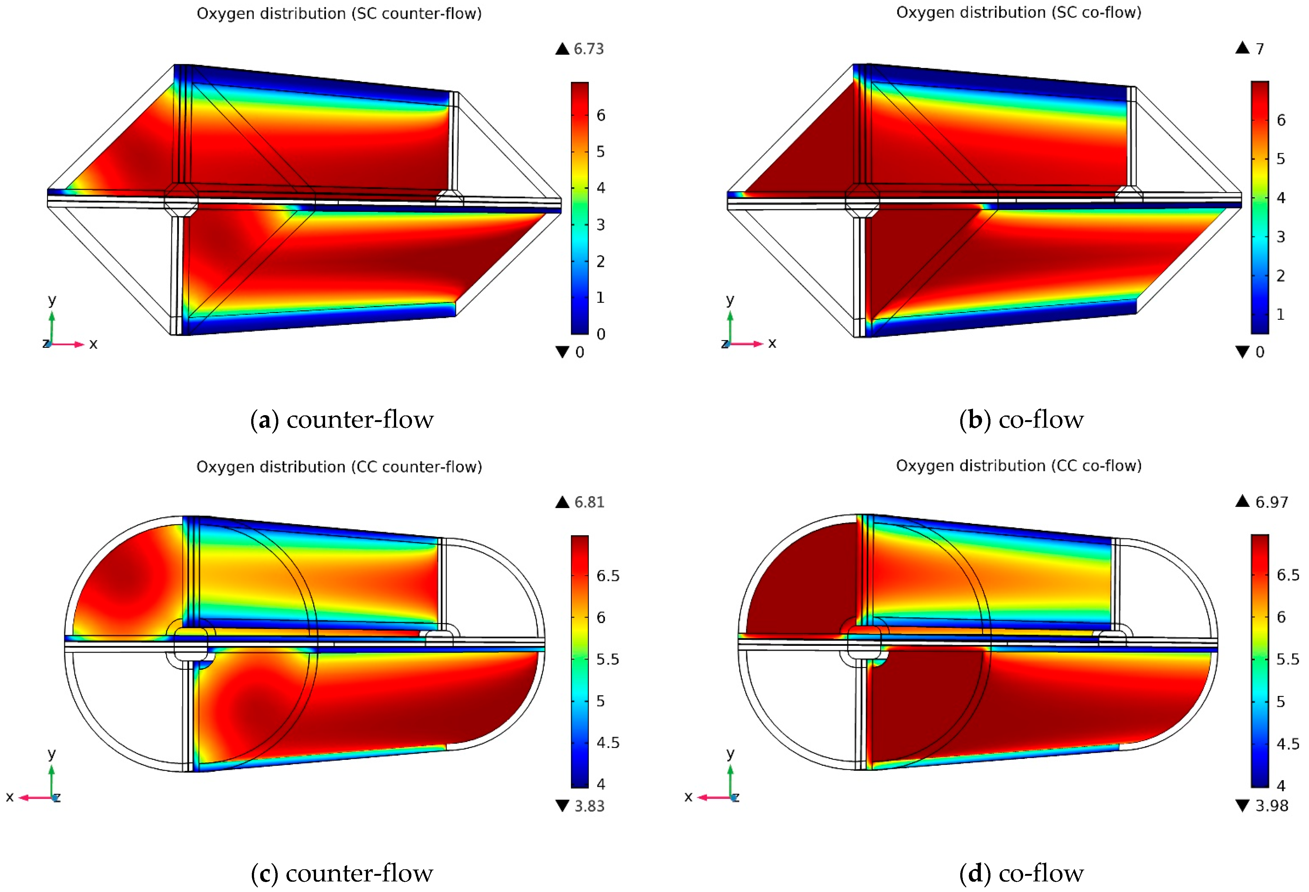 Energies 14 02127 g005a
