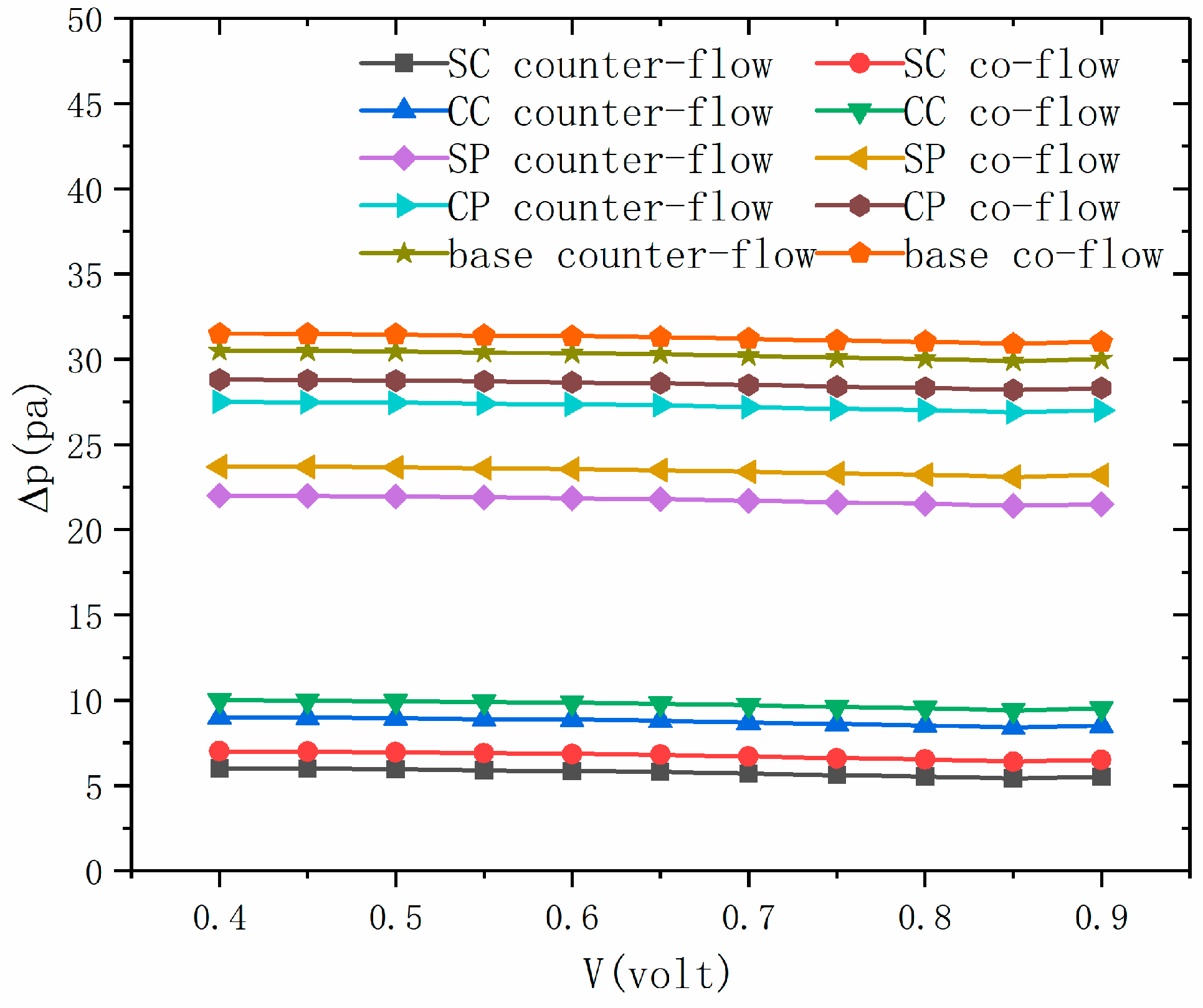 Energies 14 02127 g007