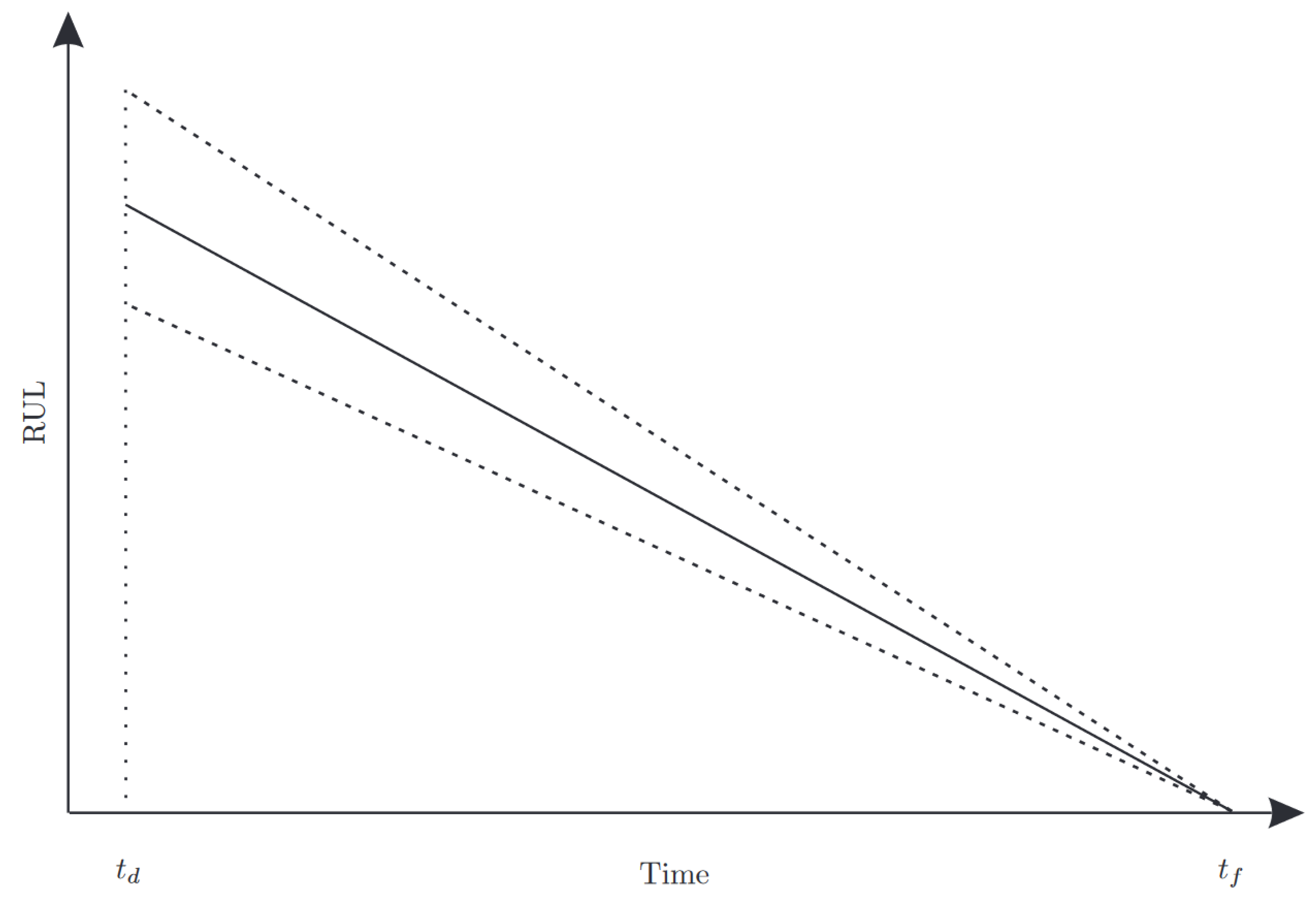 Energies 14 02135 g003