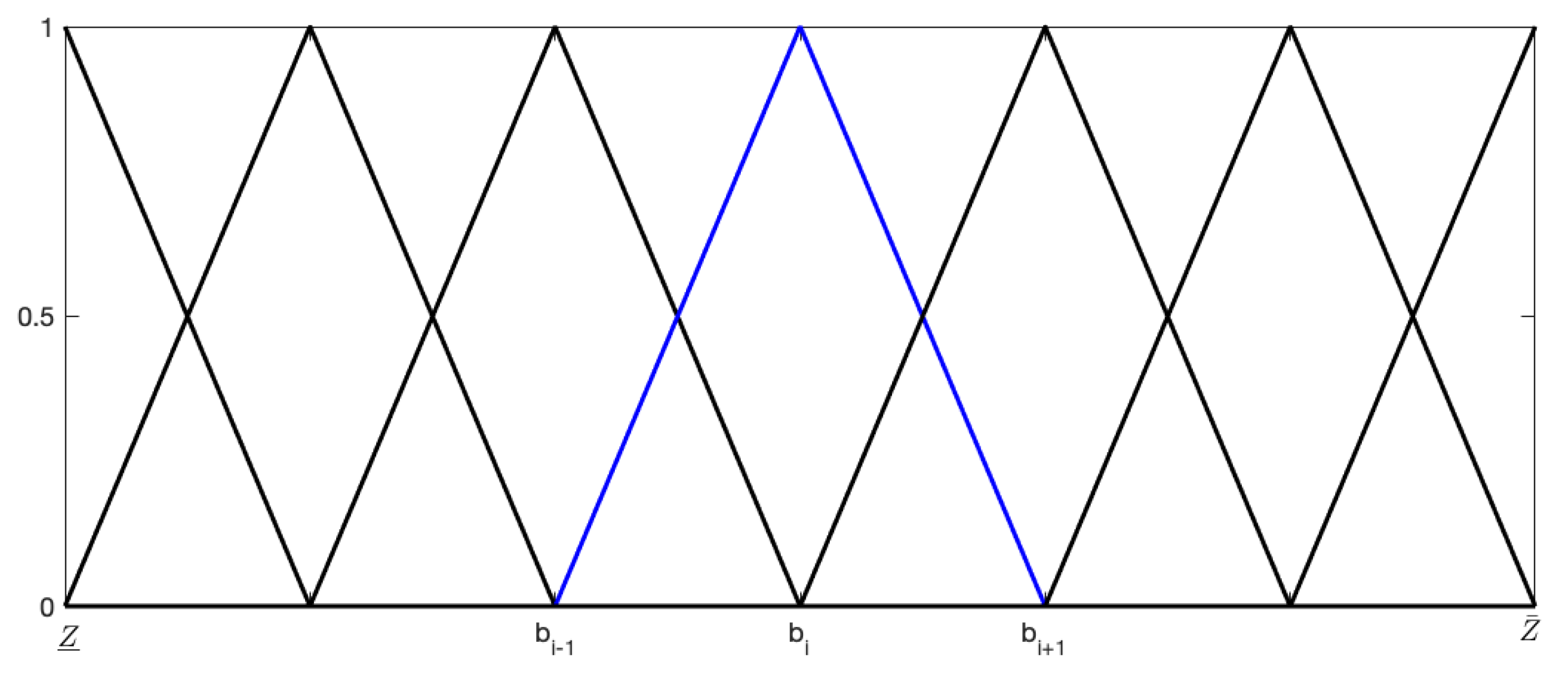Energies 14 02135 g007