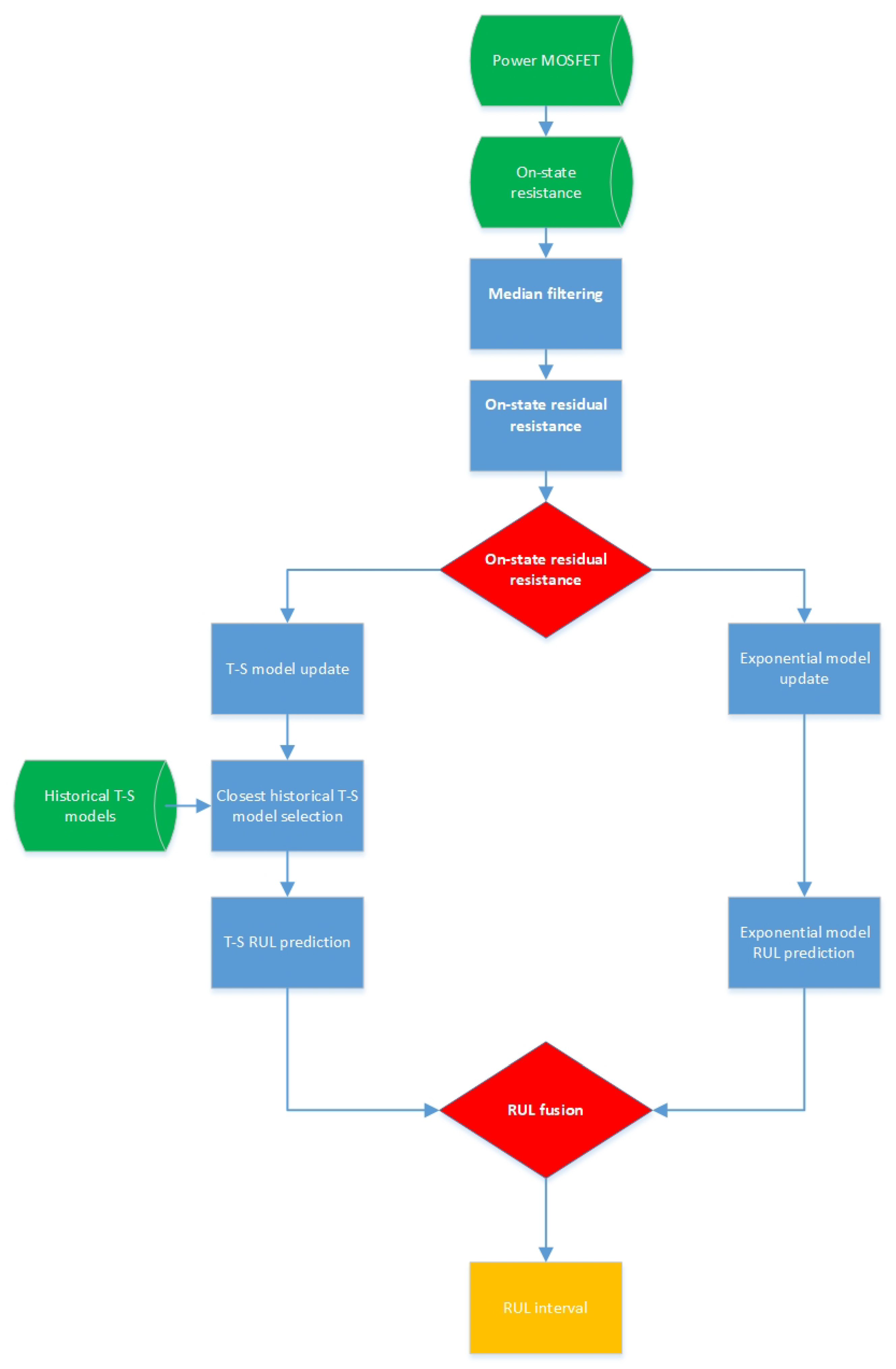 Energies 14 02135 g008