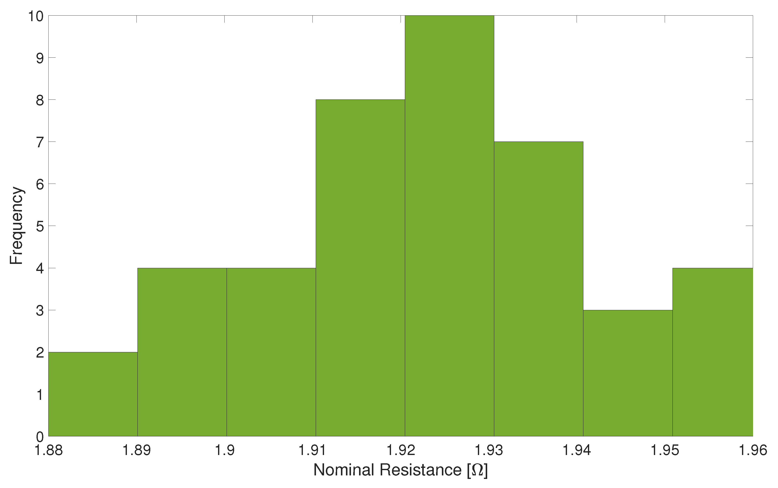 Energies 14 02135 g009