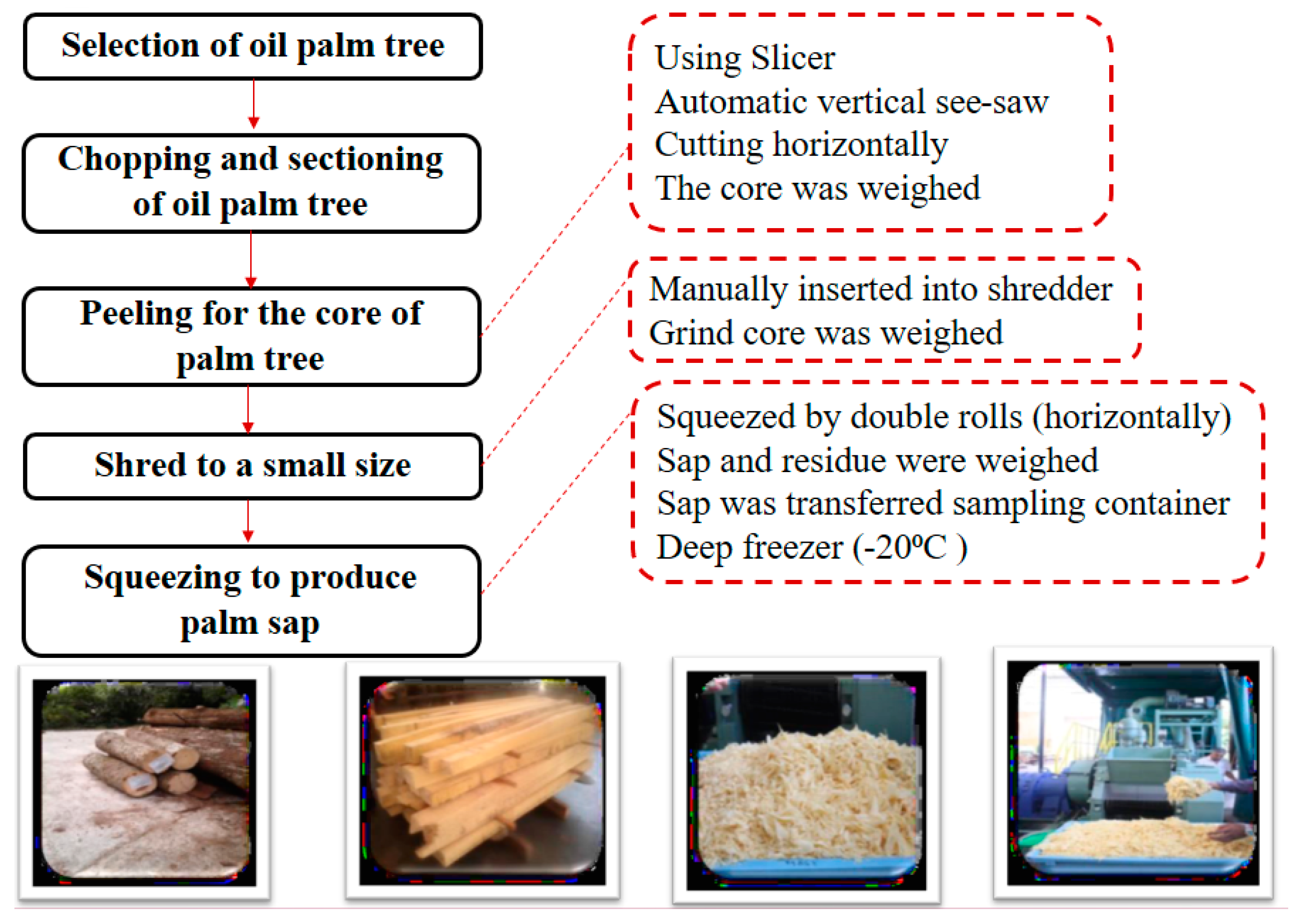 Energies 14 02137 g002