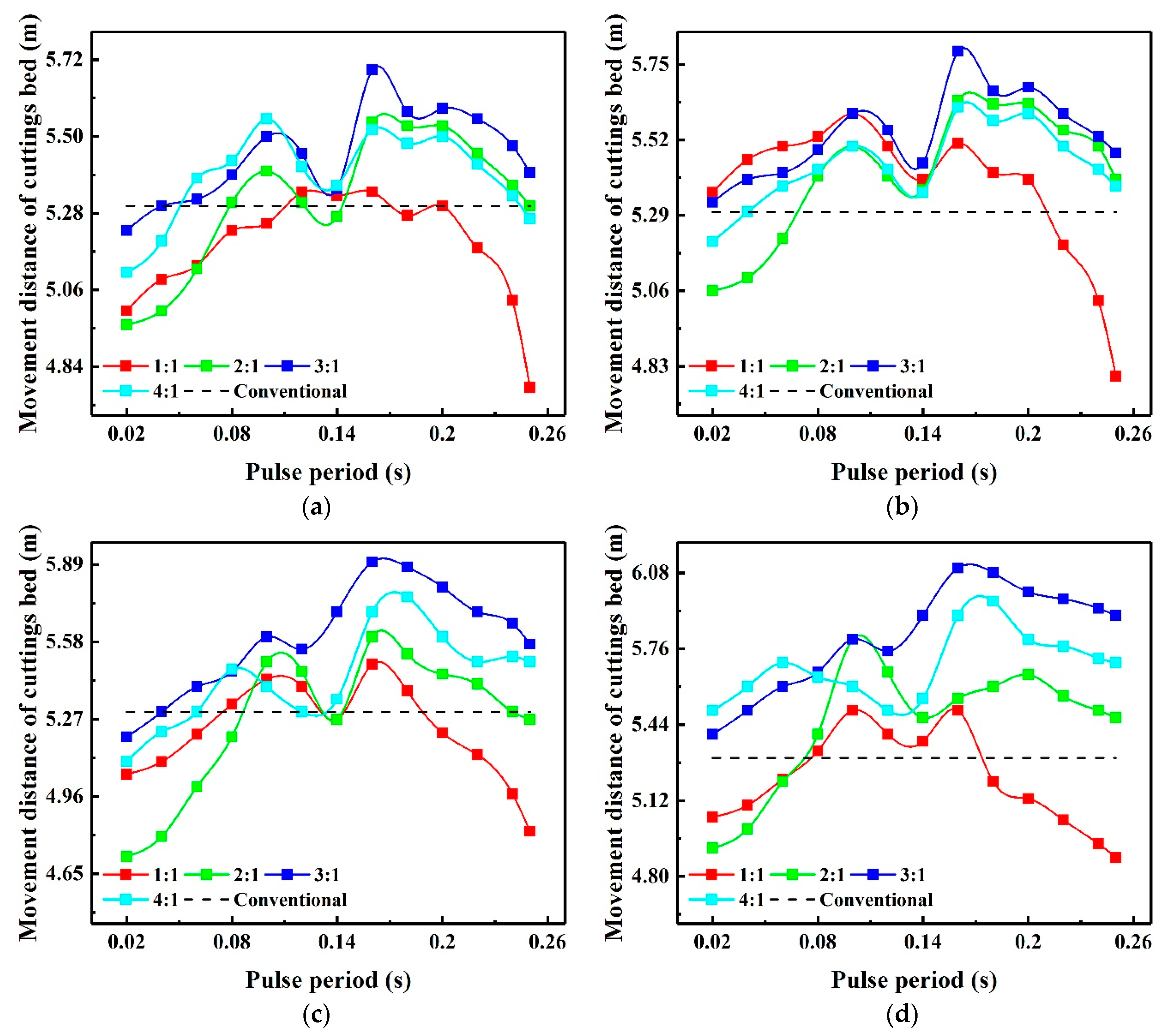 Energies 14 02141 g013a