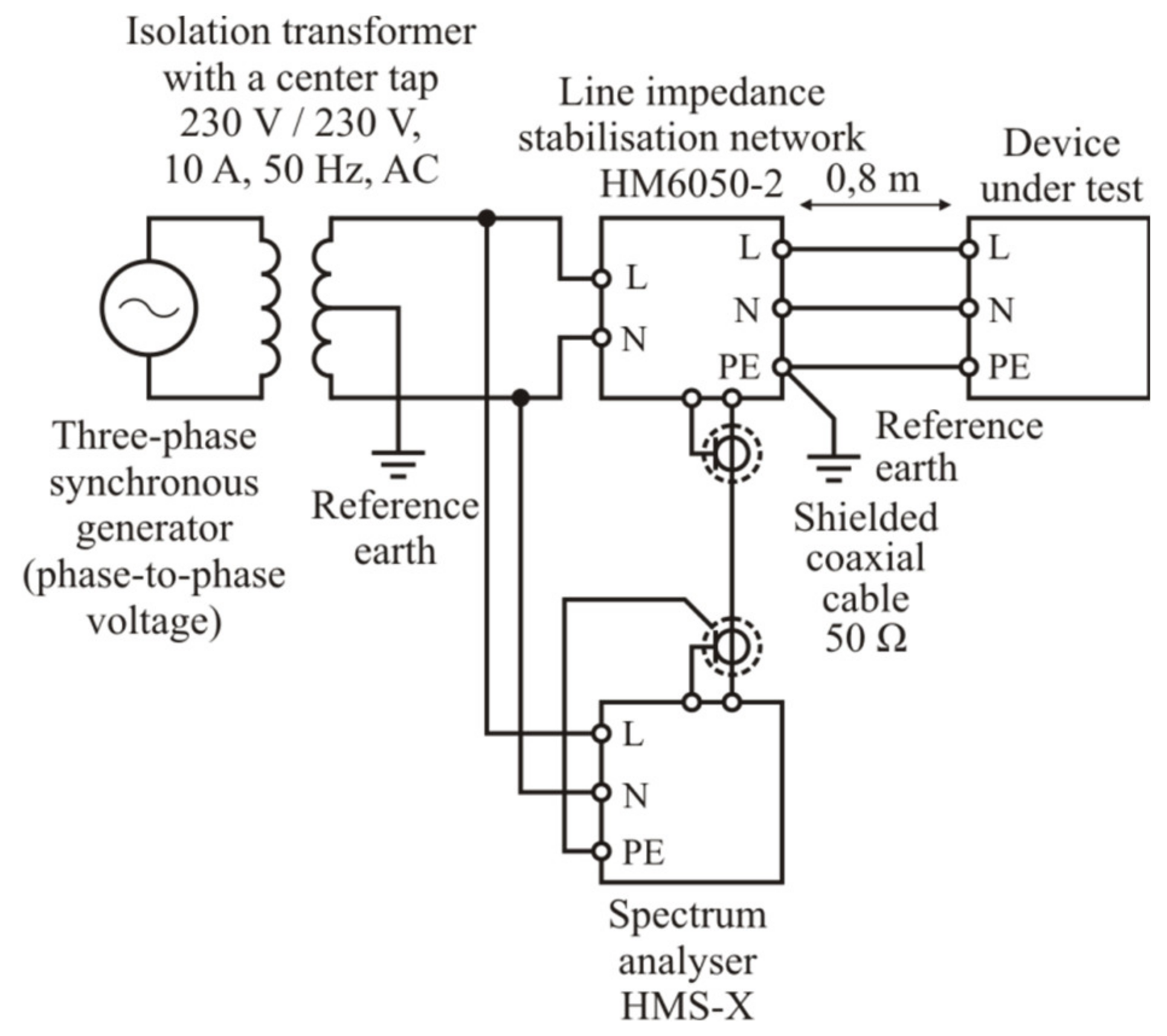 Energies | Free Full-Text | Diagnosis and Mitigation of Electromagnetic ...