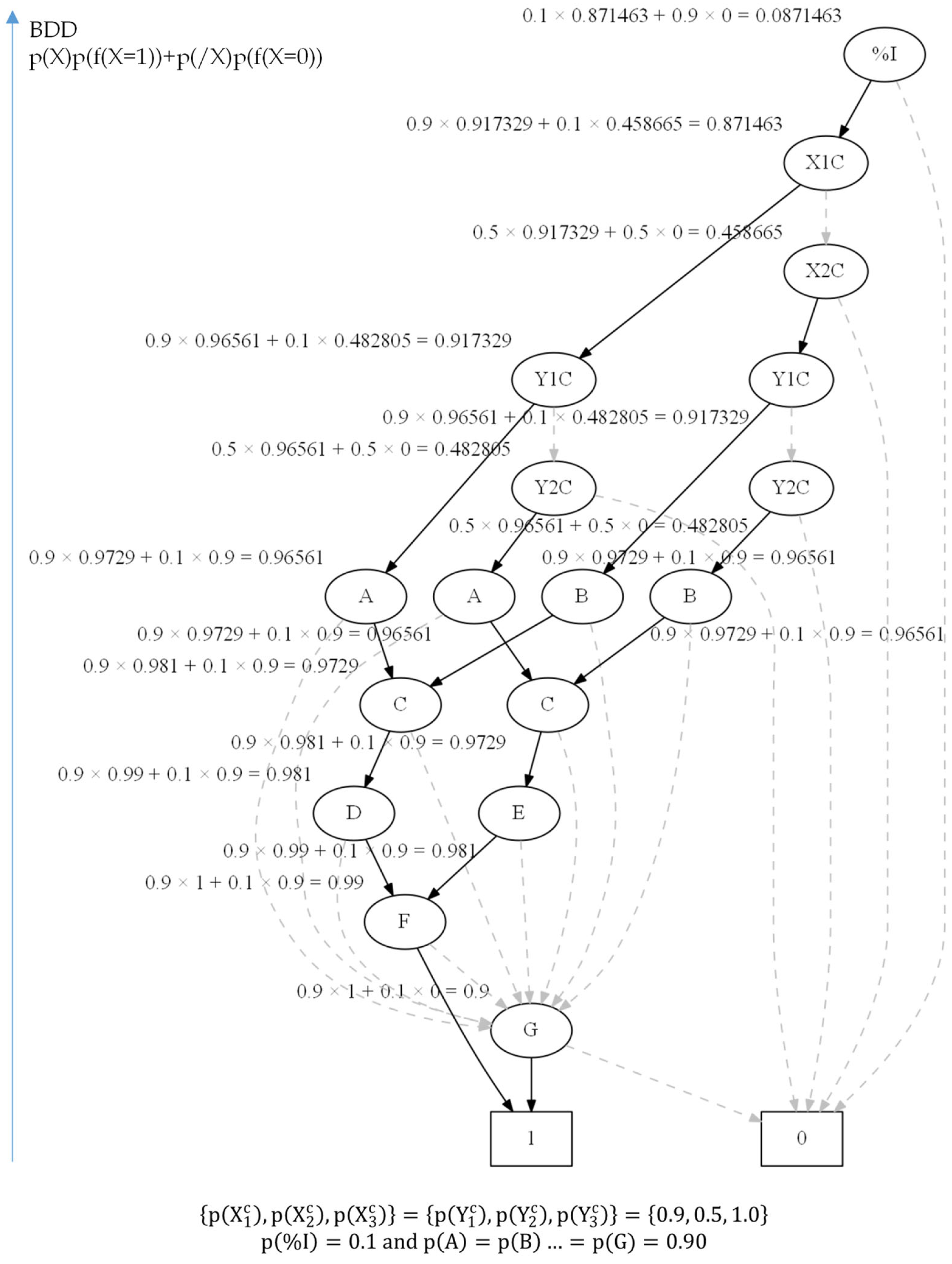 Energies Free Full Text A Method To Avoid Underestimated Risks In Seismic Supsa And Mupsa For Nuclear Power Plants Caused By Partitioning Events Html