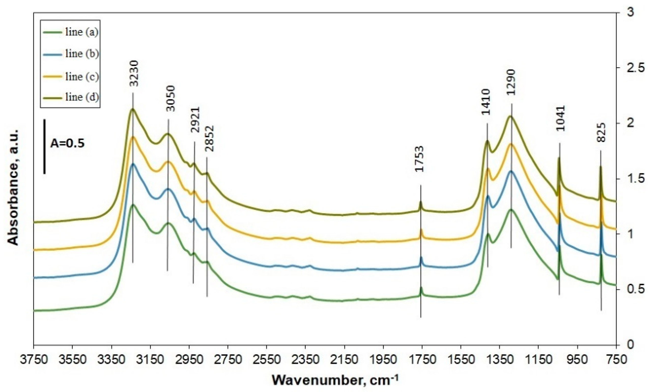 Energies 14 02152 g001
