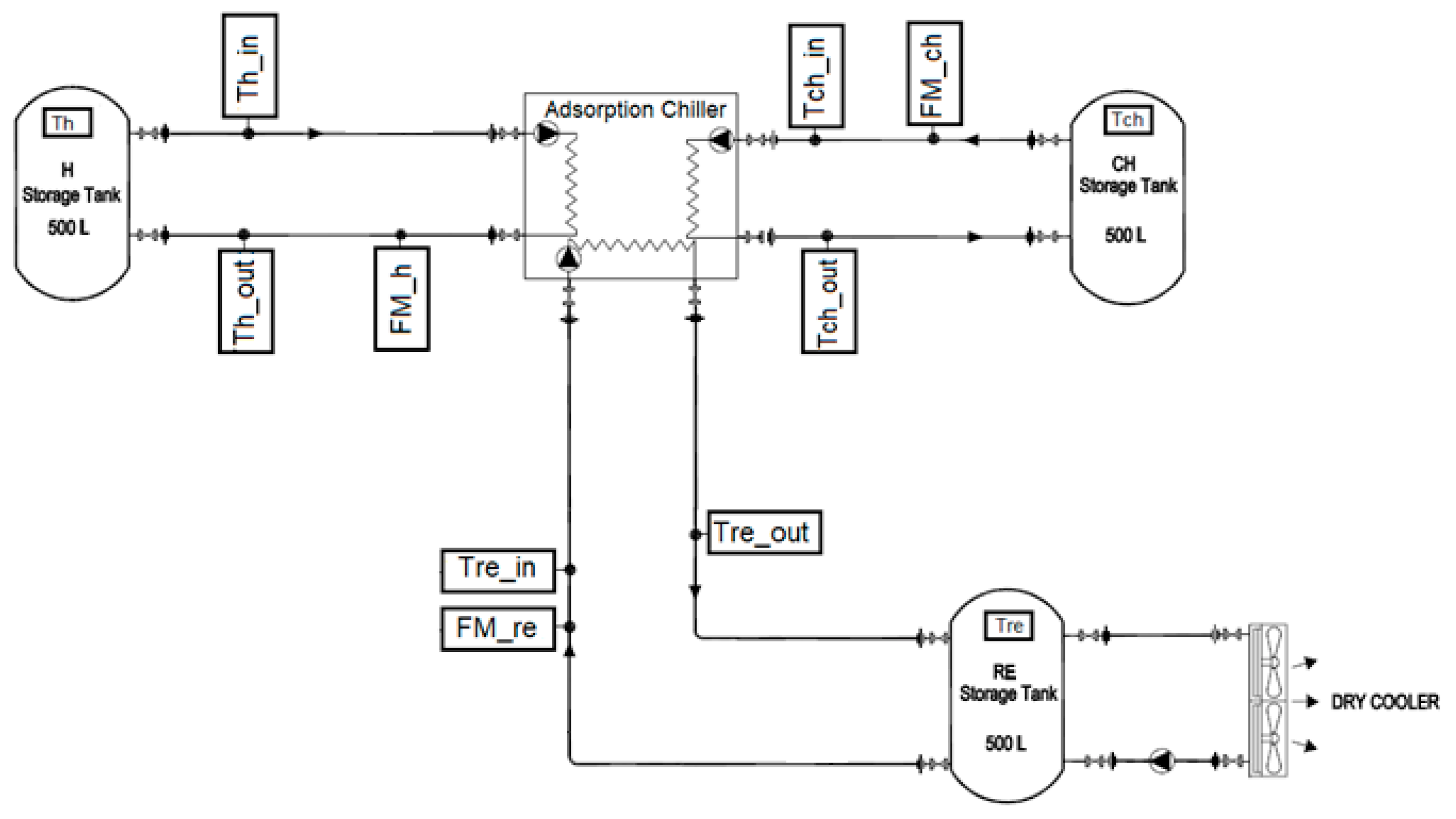 Energies 14 02172 g004