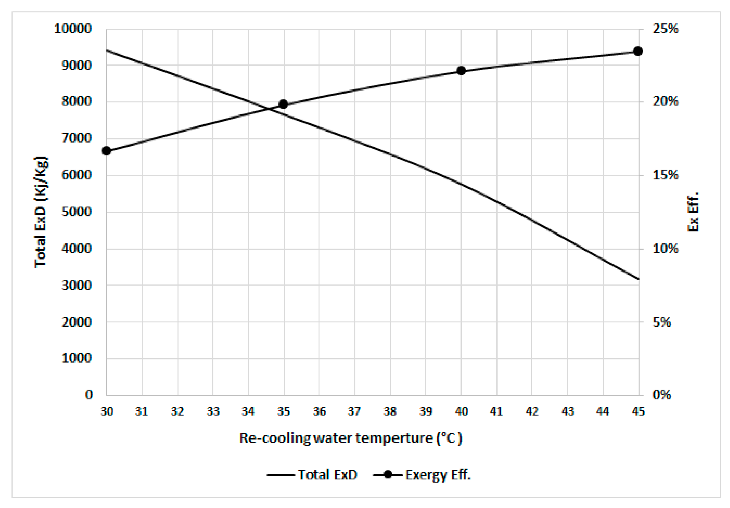 Energies 14 02172 g009