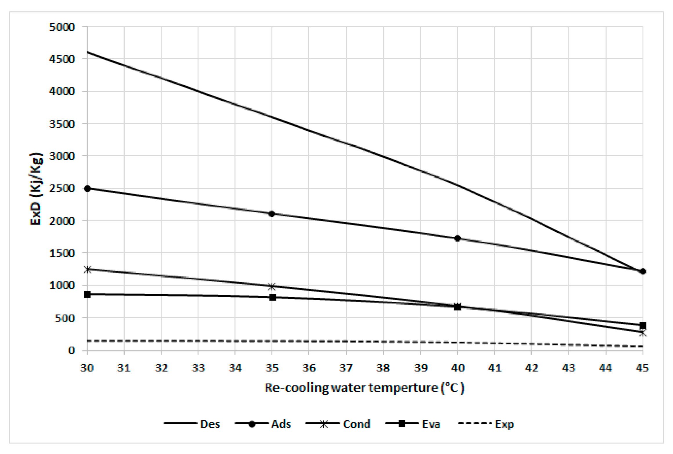 Energies 14 02172 g010