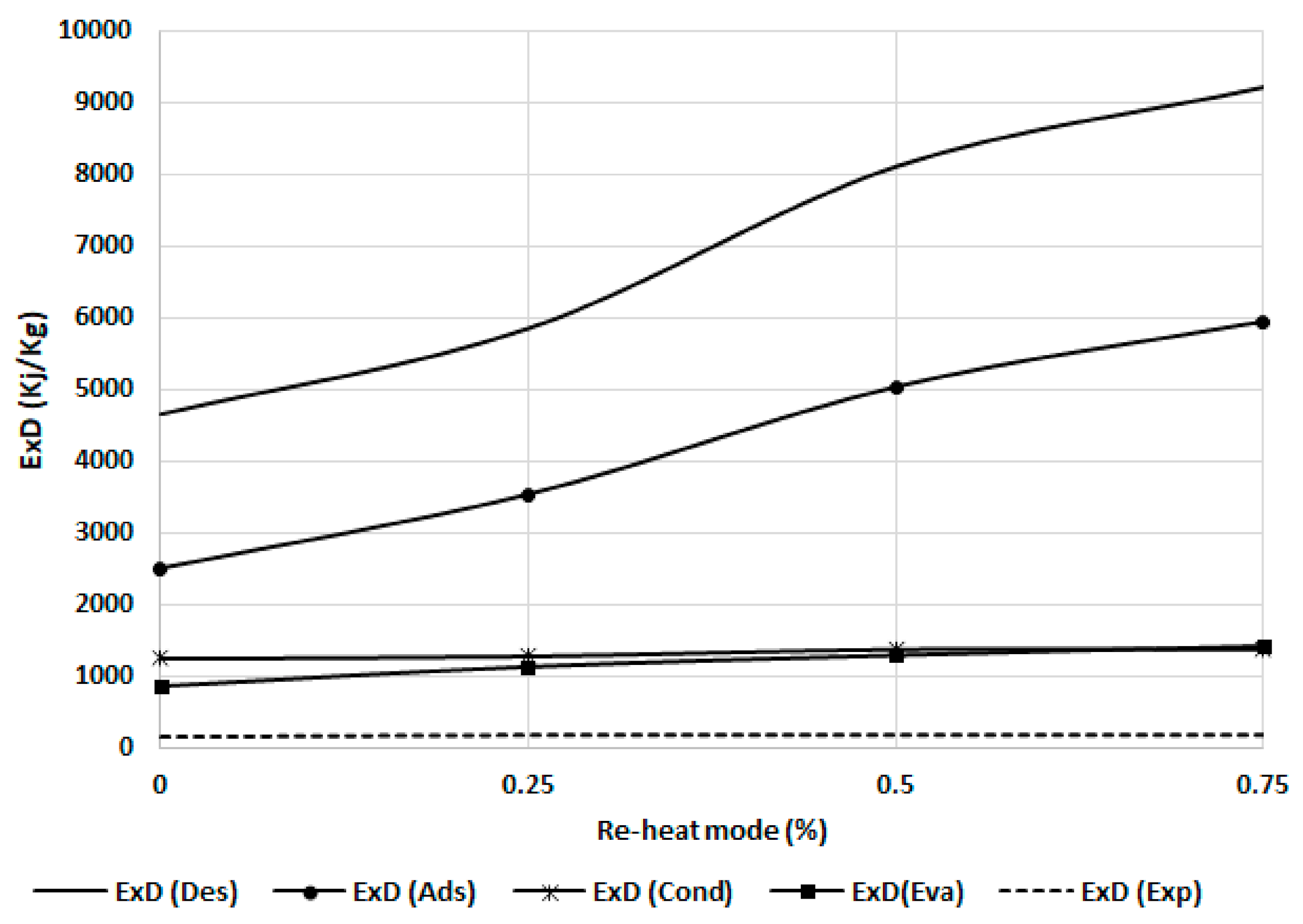 Energies 14 02172 g013