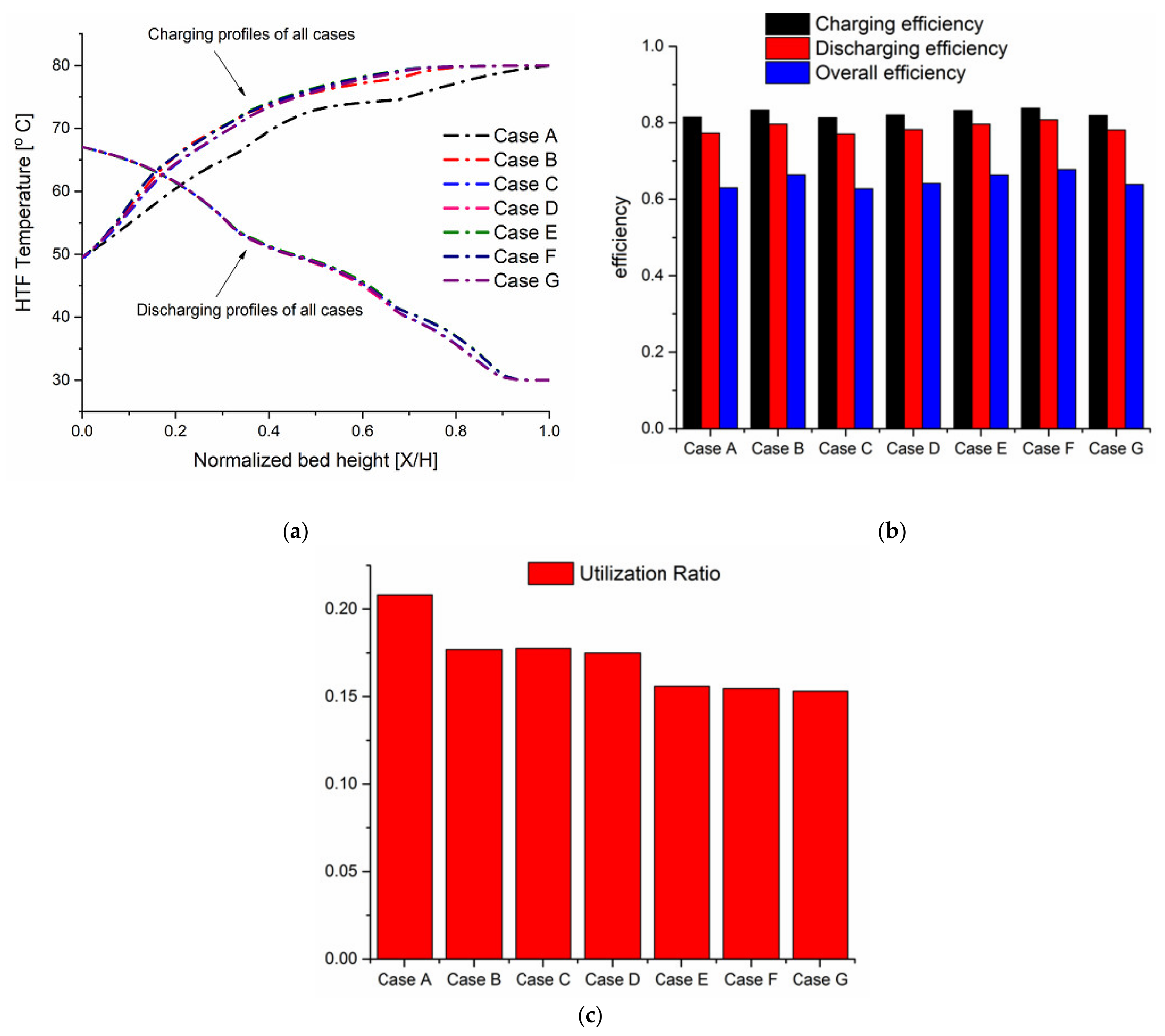 Energies 14 02175 g010