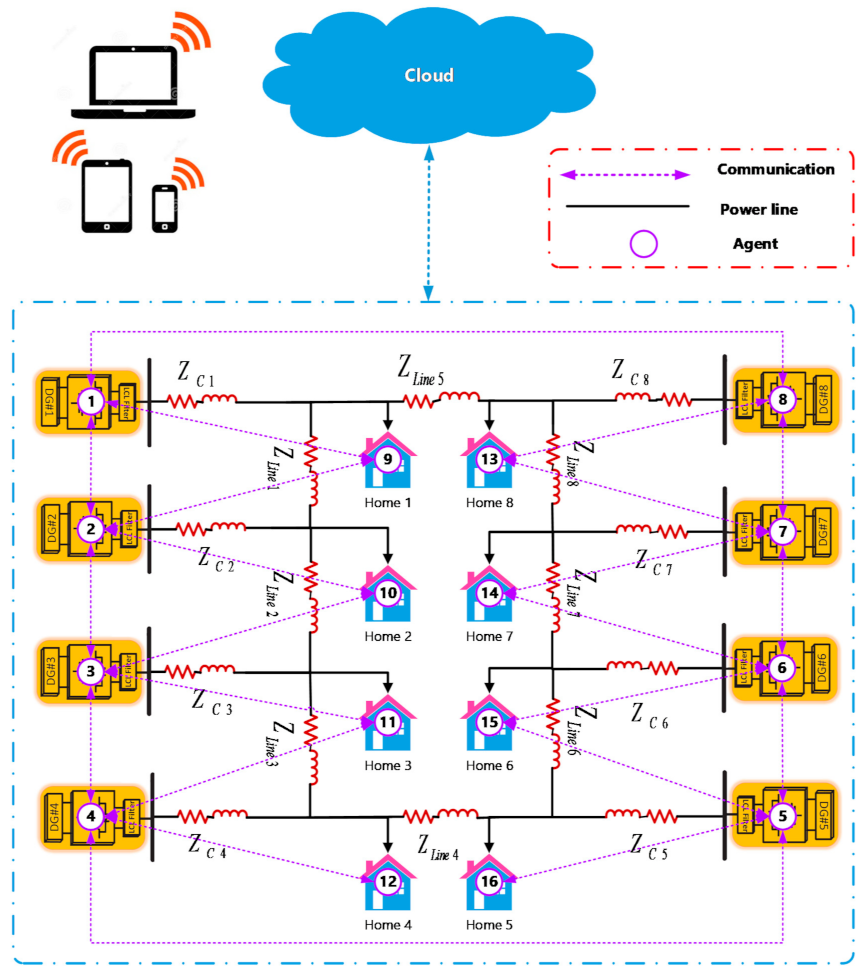 Energies | Free Full-Text | A New Decentralized Control Strategy Of ...