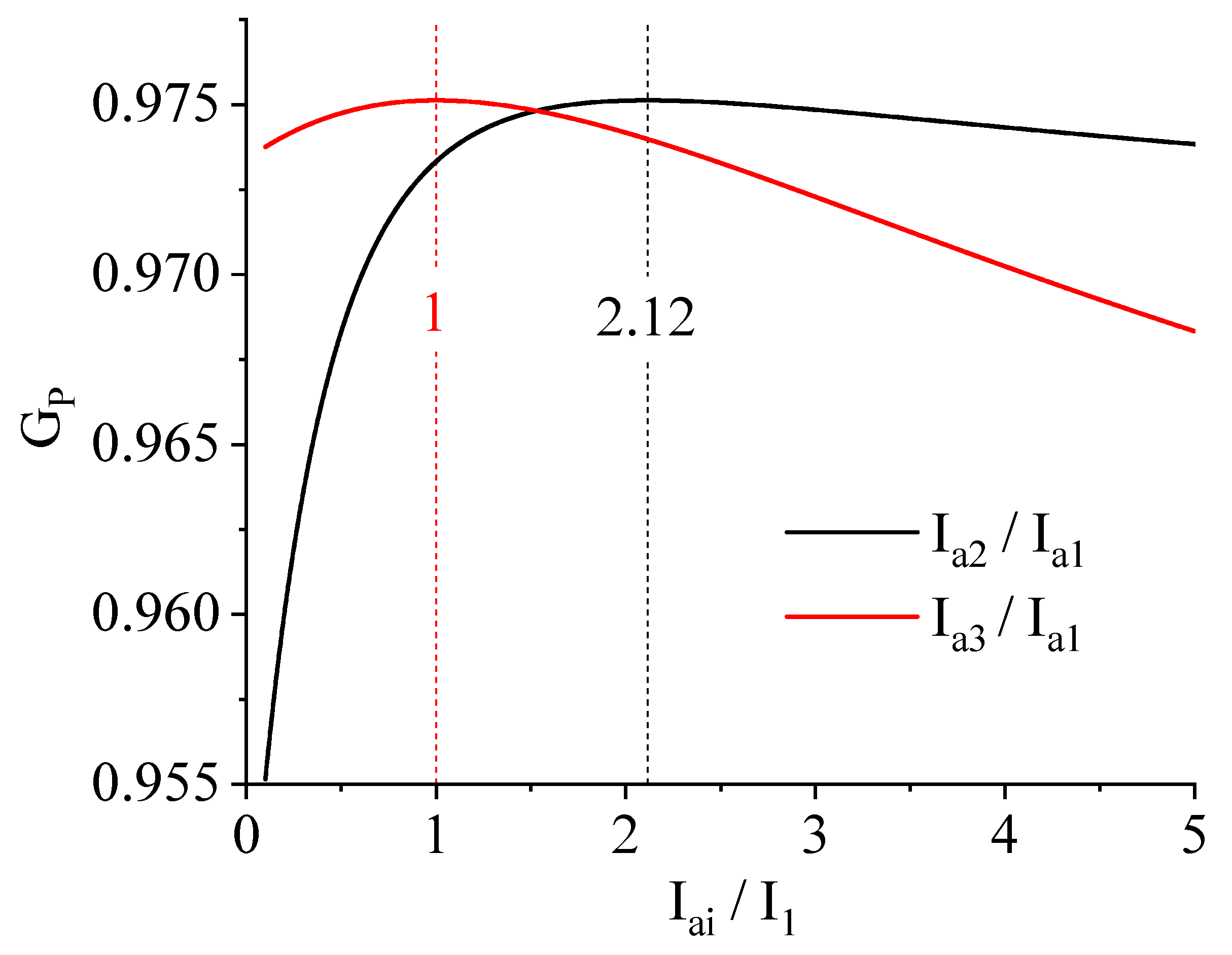 Energies 14 02194 g007