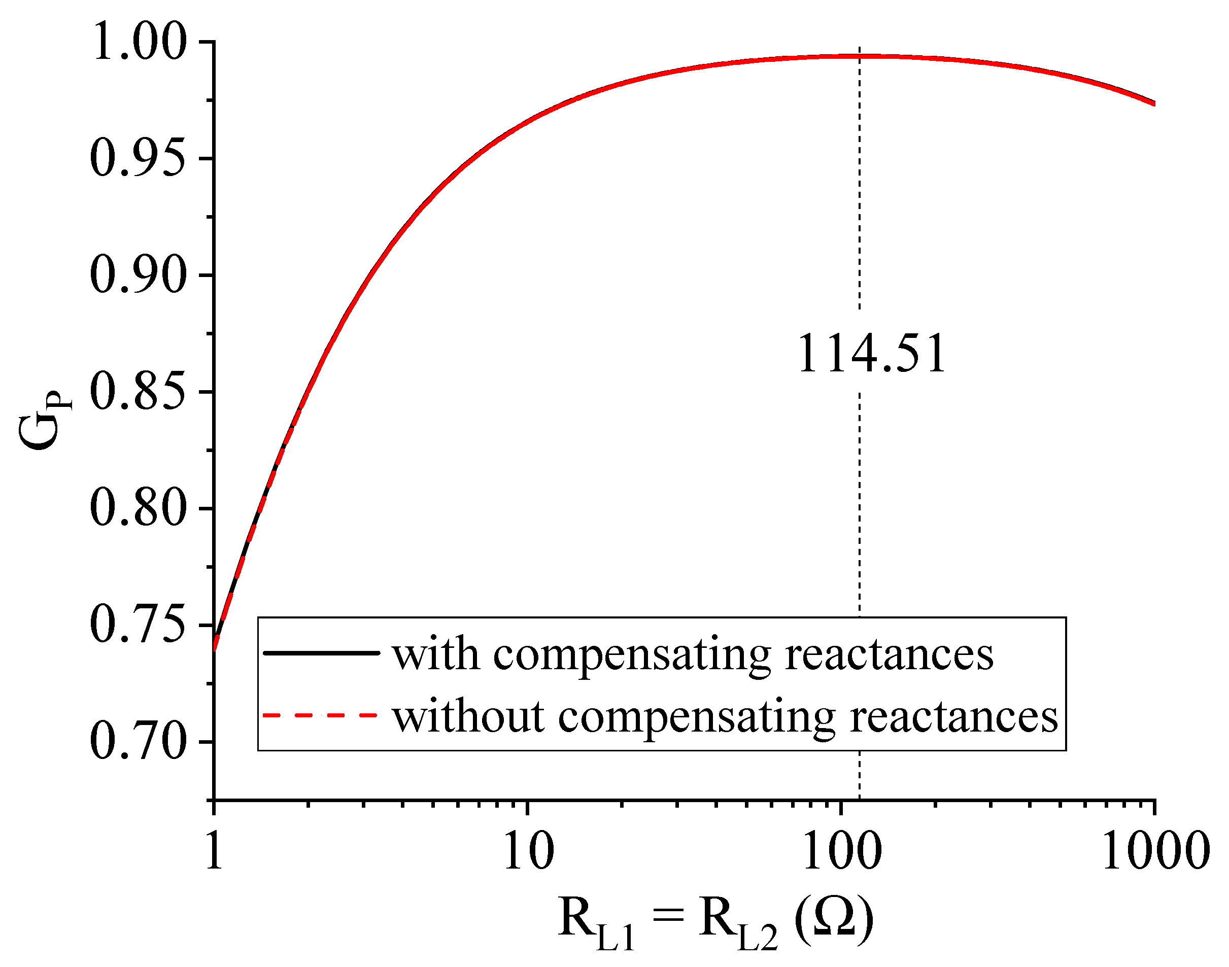 Energies 14 02194 g009