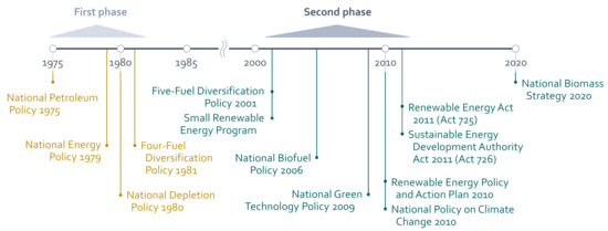 Energies Special Issue Life Cycle Assessment Of Environmental System