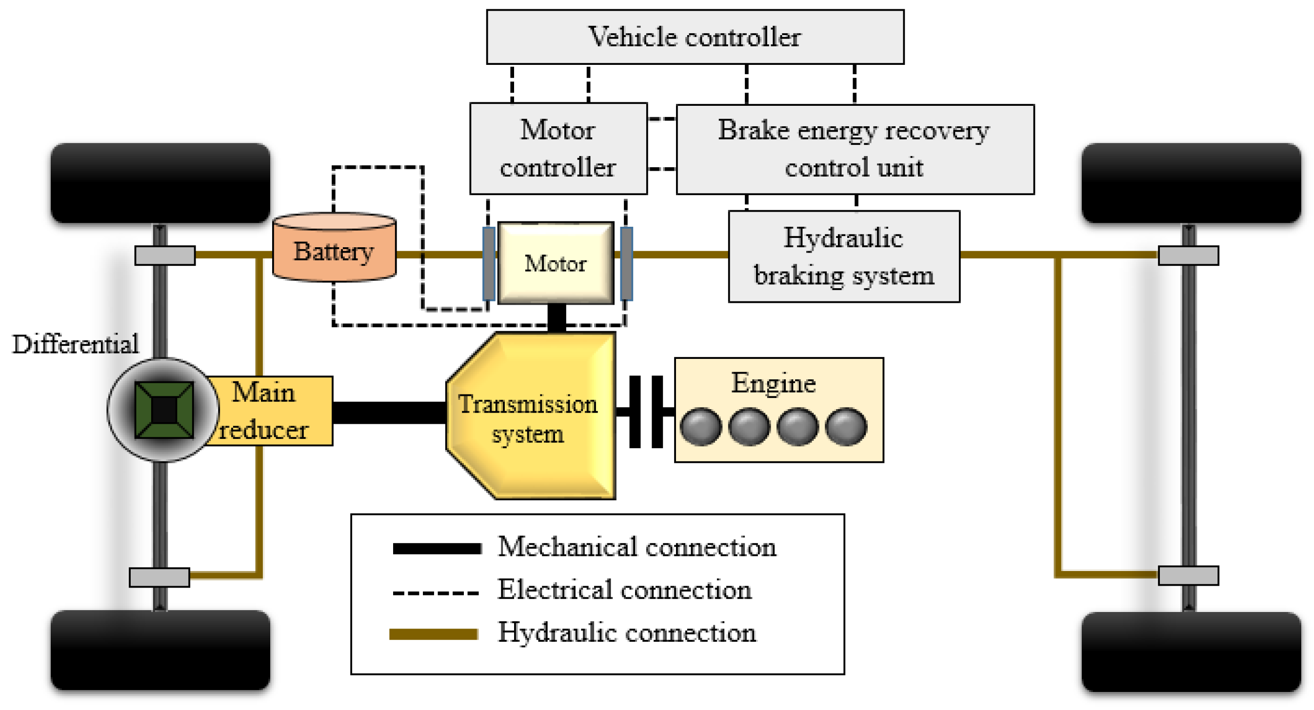 Energies Free FullText Simulation Research on Regenerative Braking