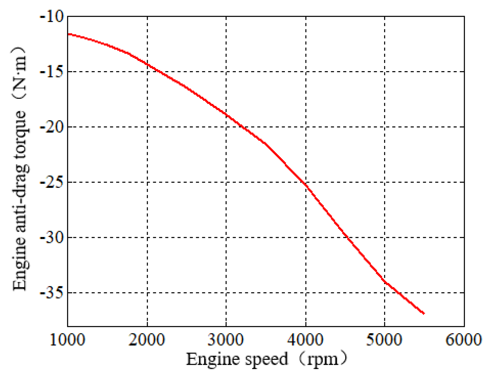 Energies 14 02202 g004
