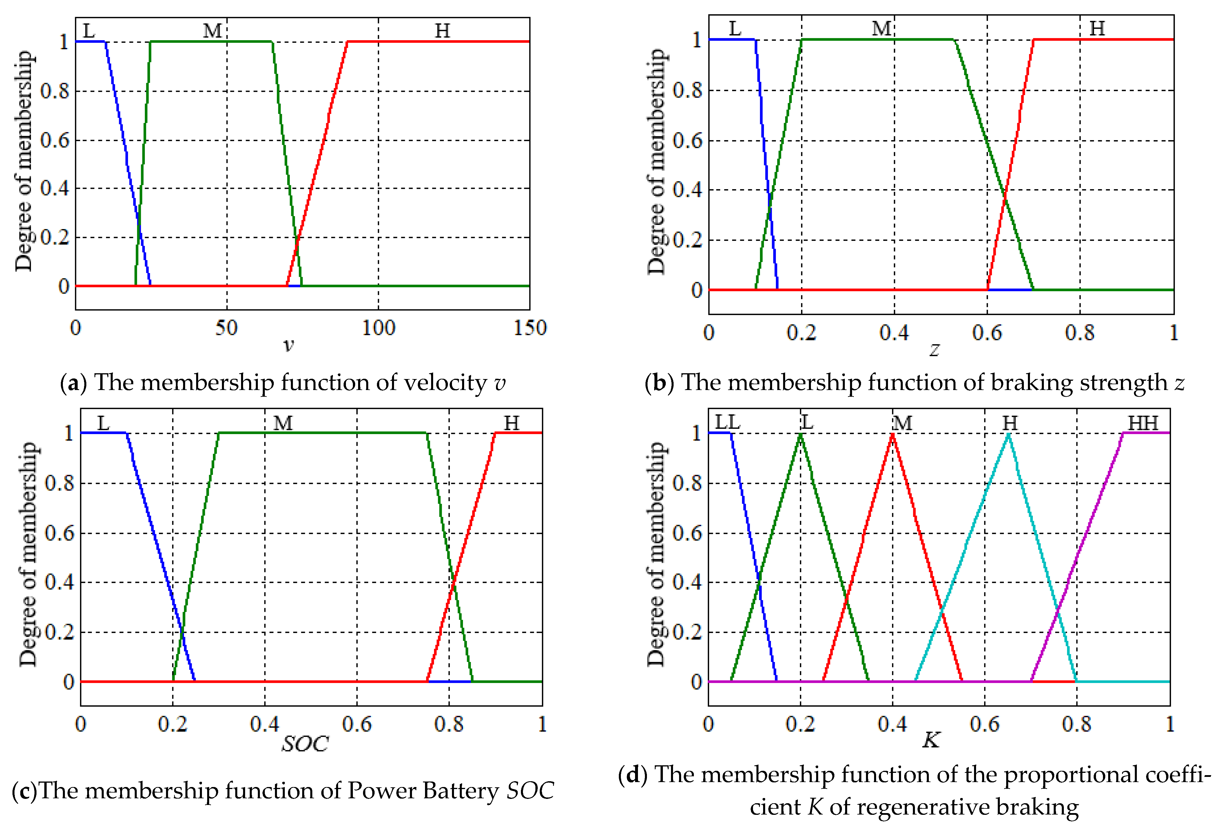 Energies 14 02202 g009