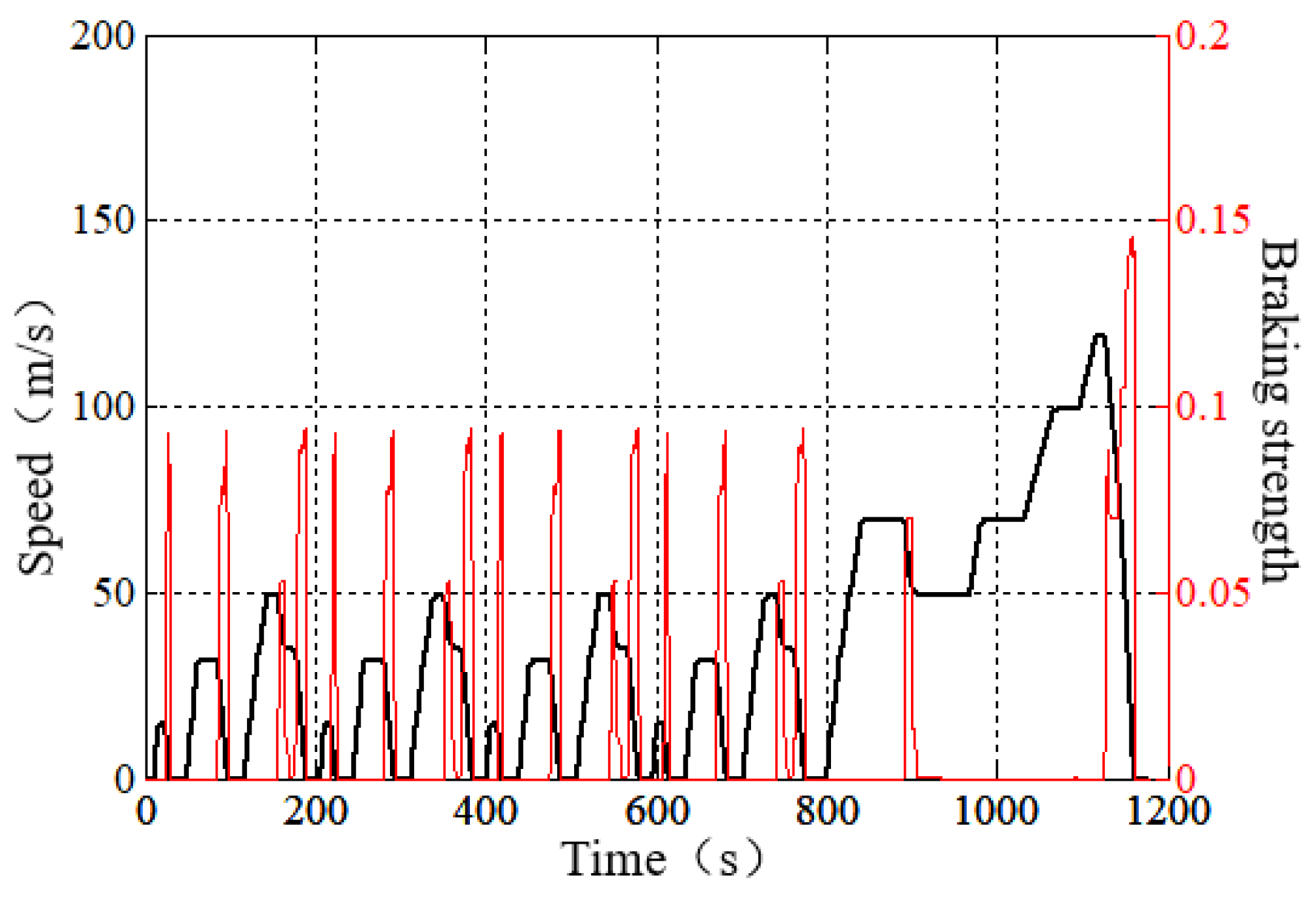 Energies 14 02202 g011