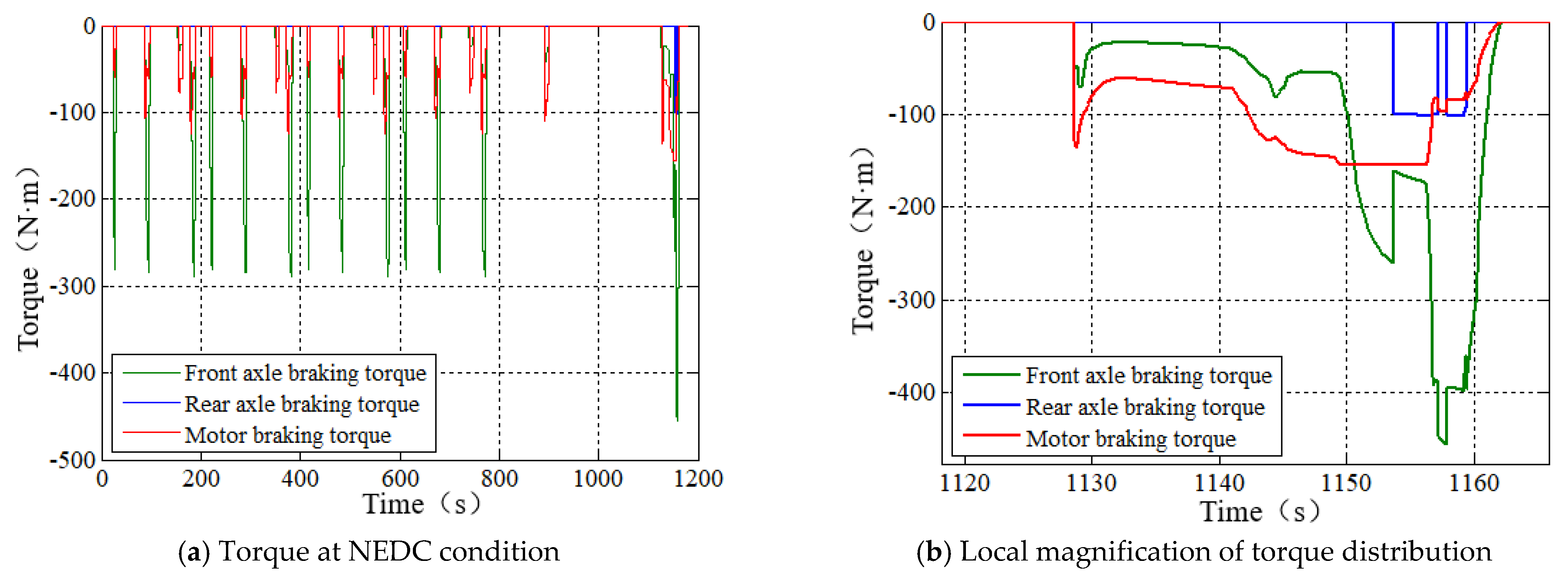 Energies 14 02202 g012