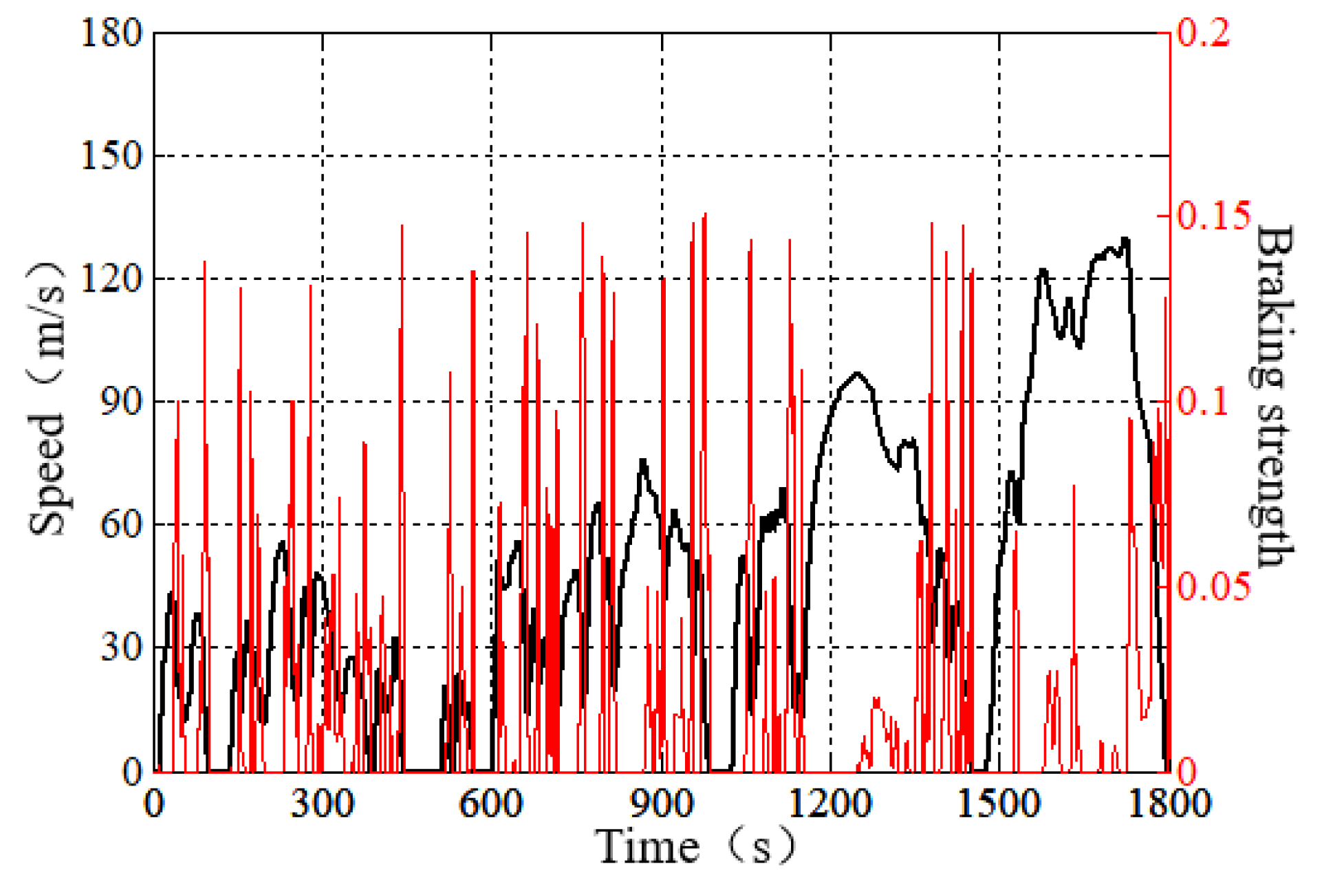 Energies 14 02202 g015