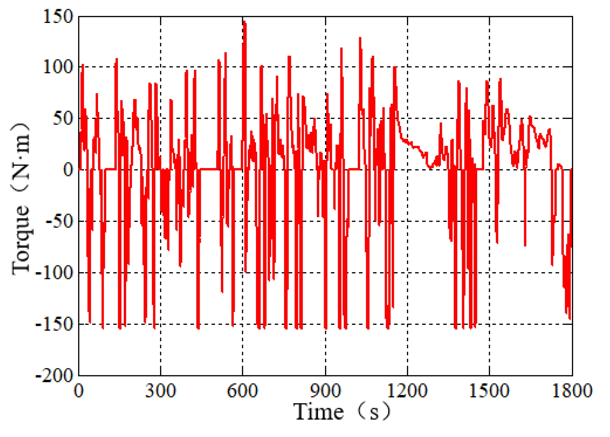 Energies 14 02202 g017