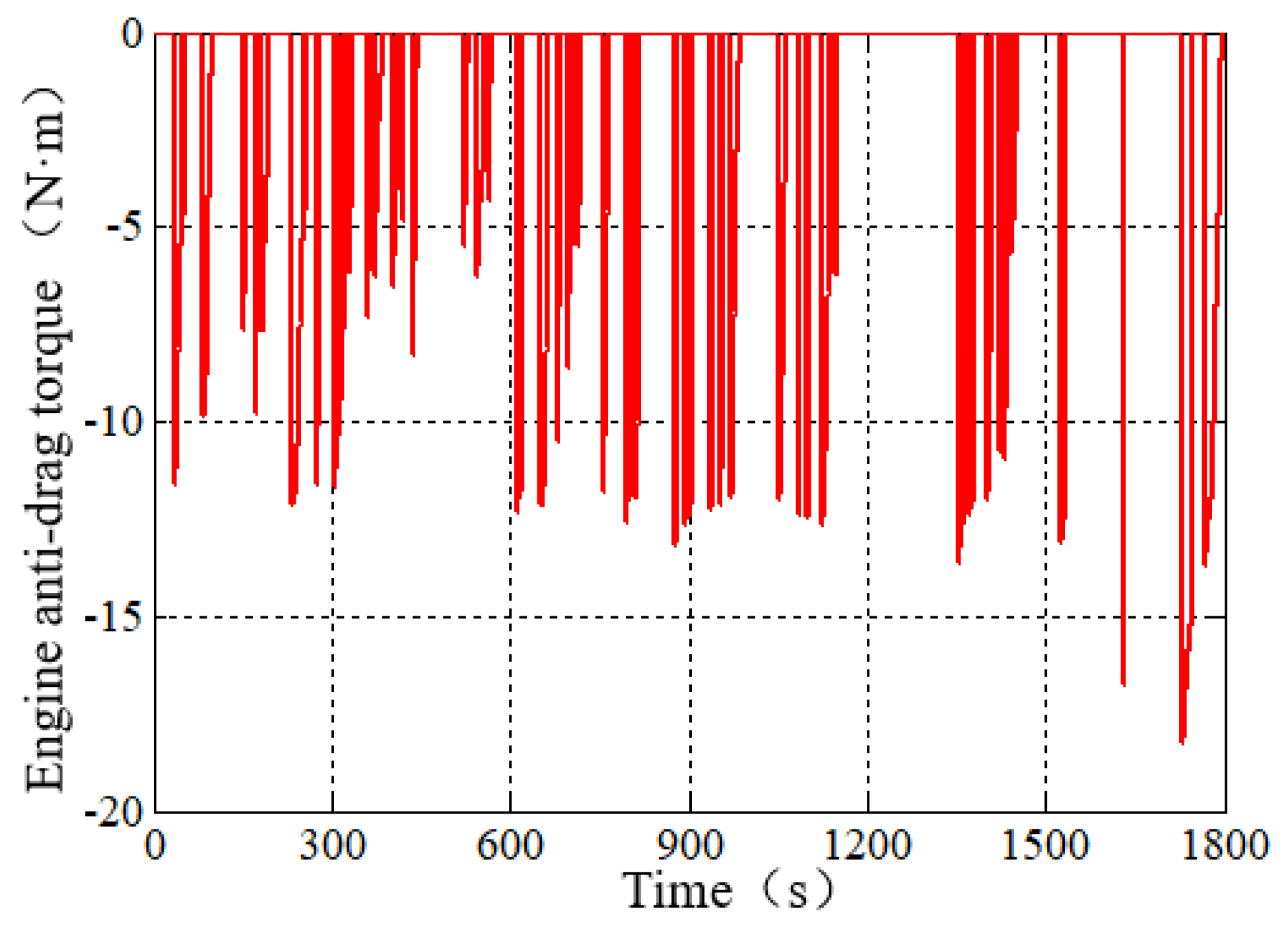 Energies 14 02202 g018