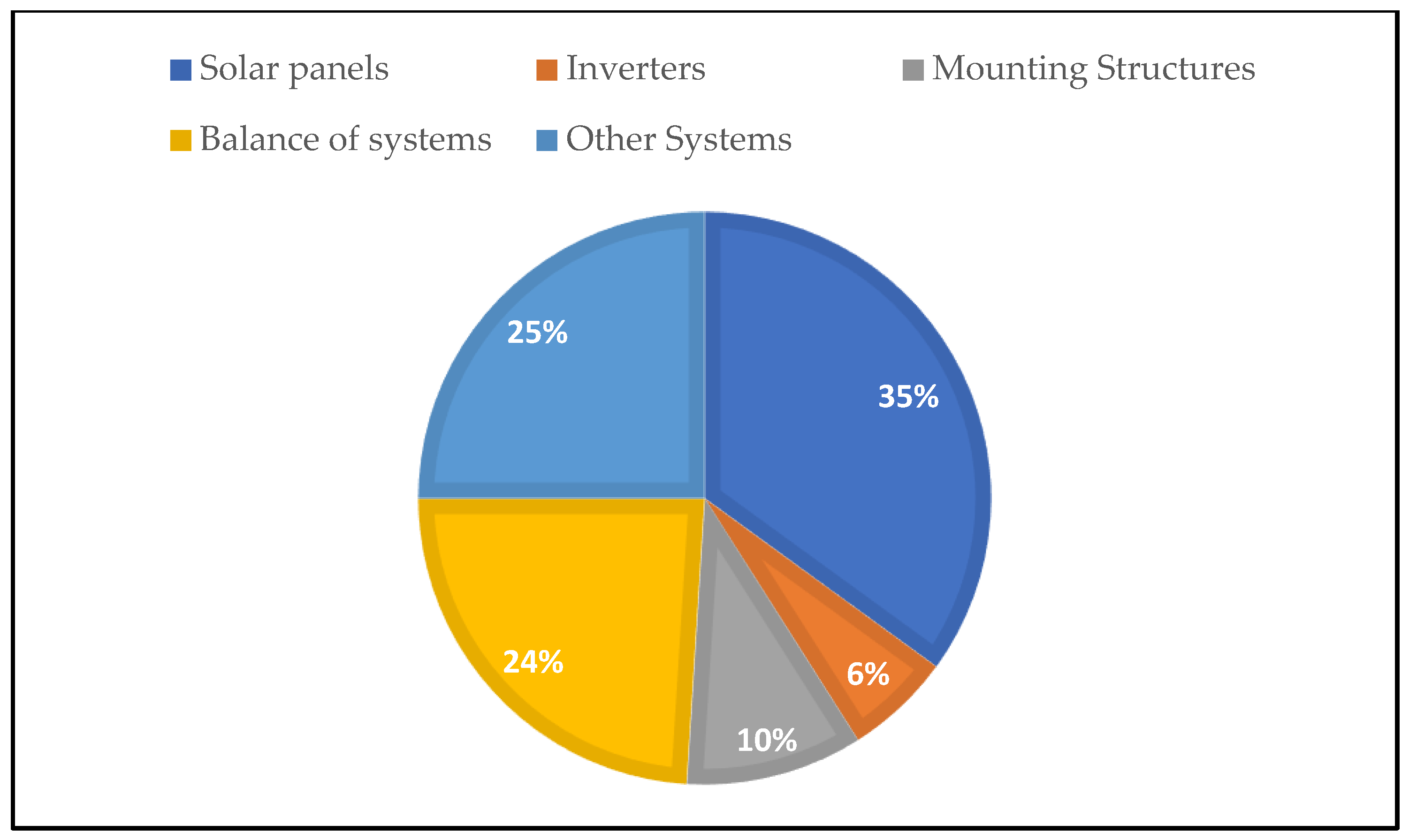 Energies 14 02204 g002