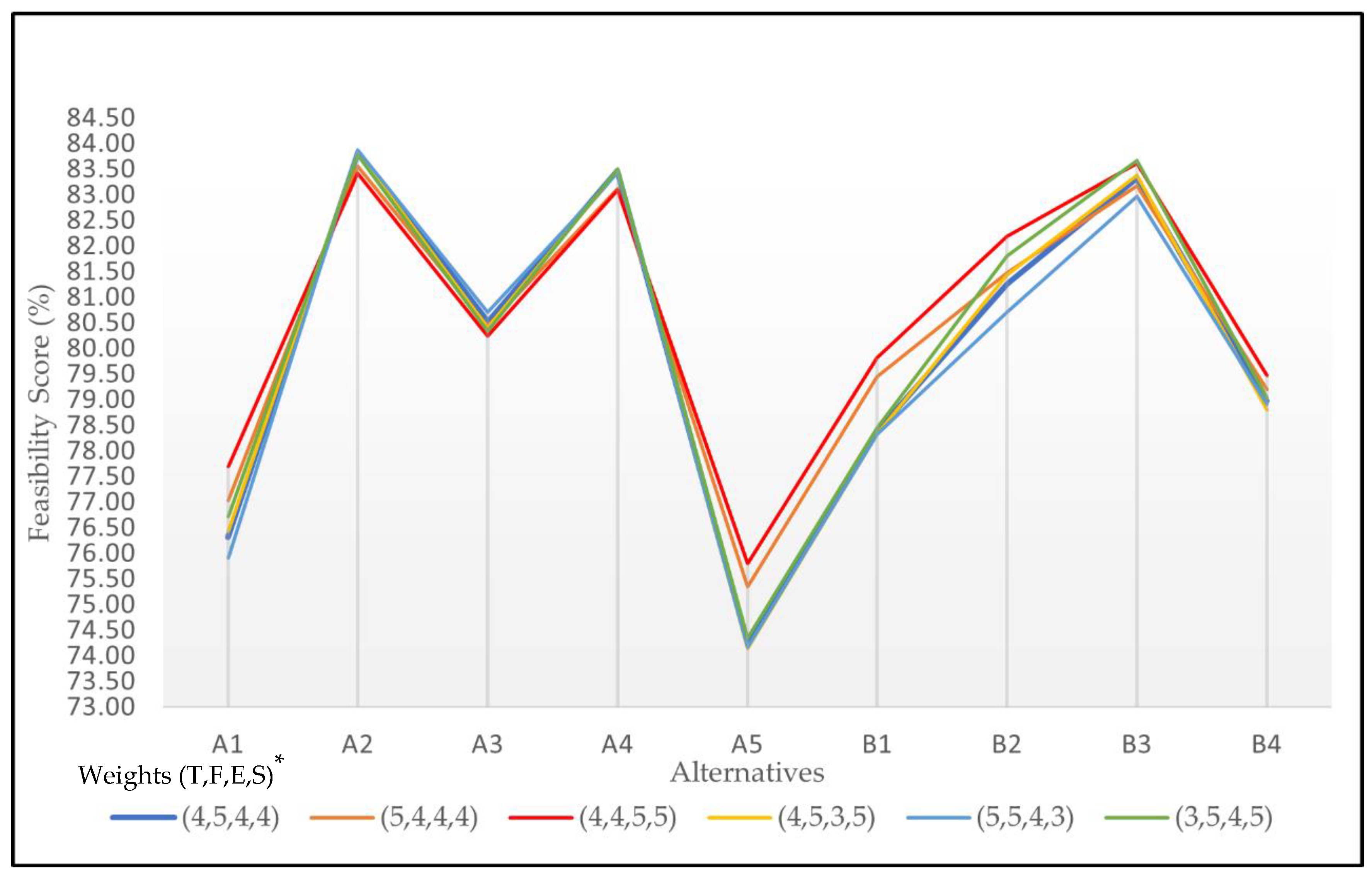 Energies 14 02204 g006