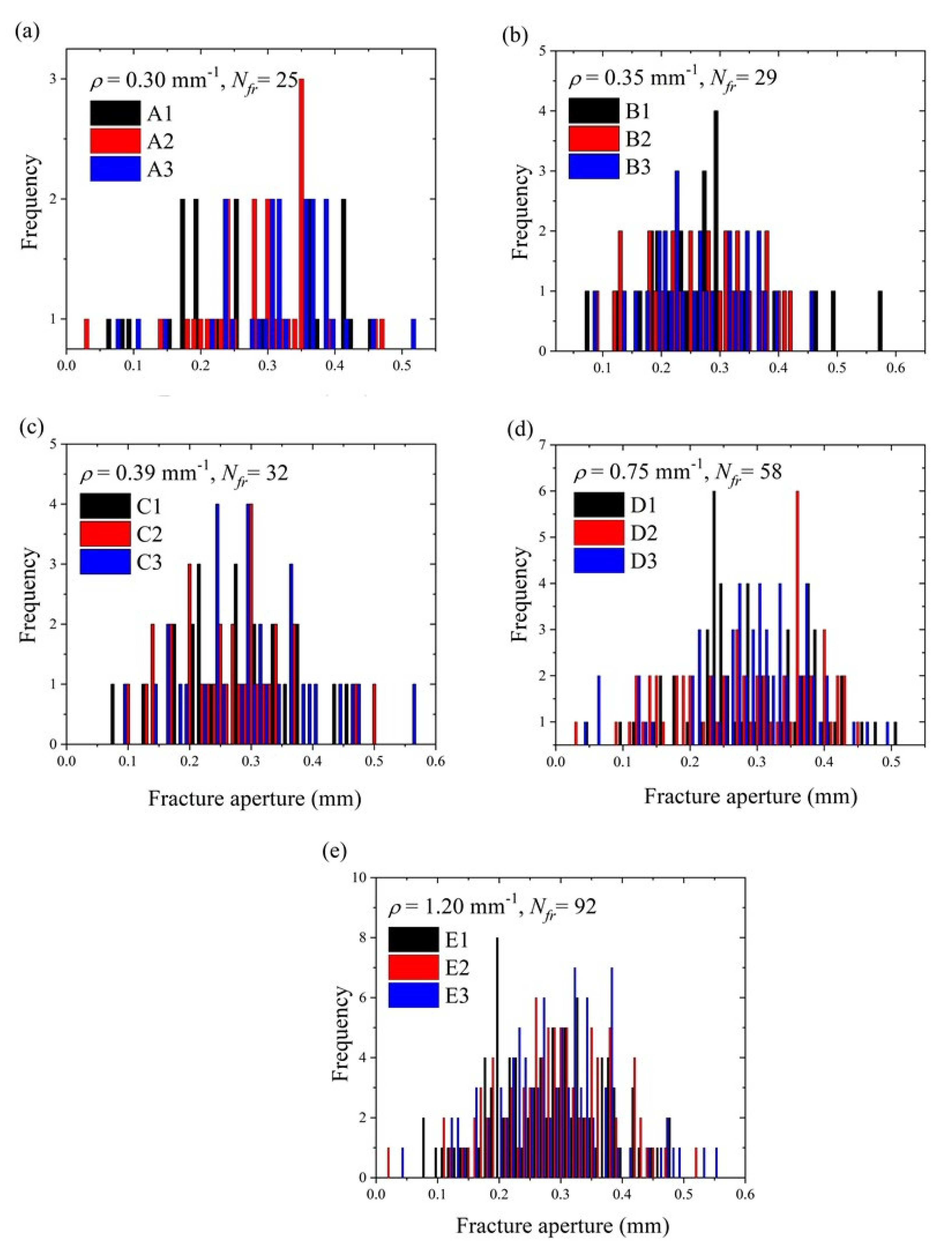 Energies 14 02209 g003
