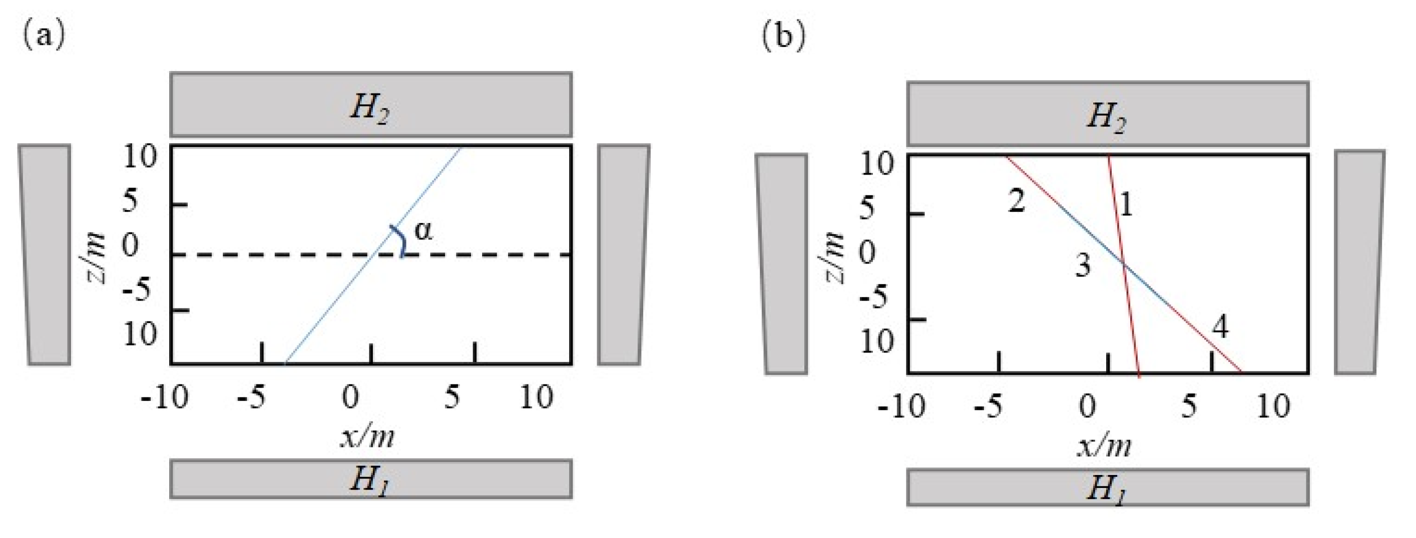 Energies 14 02209 g006