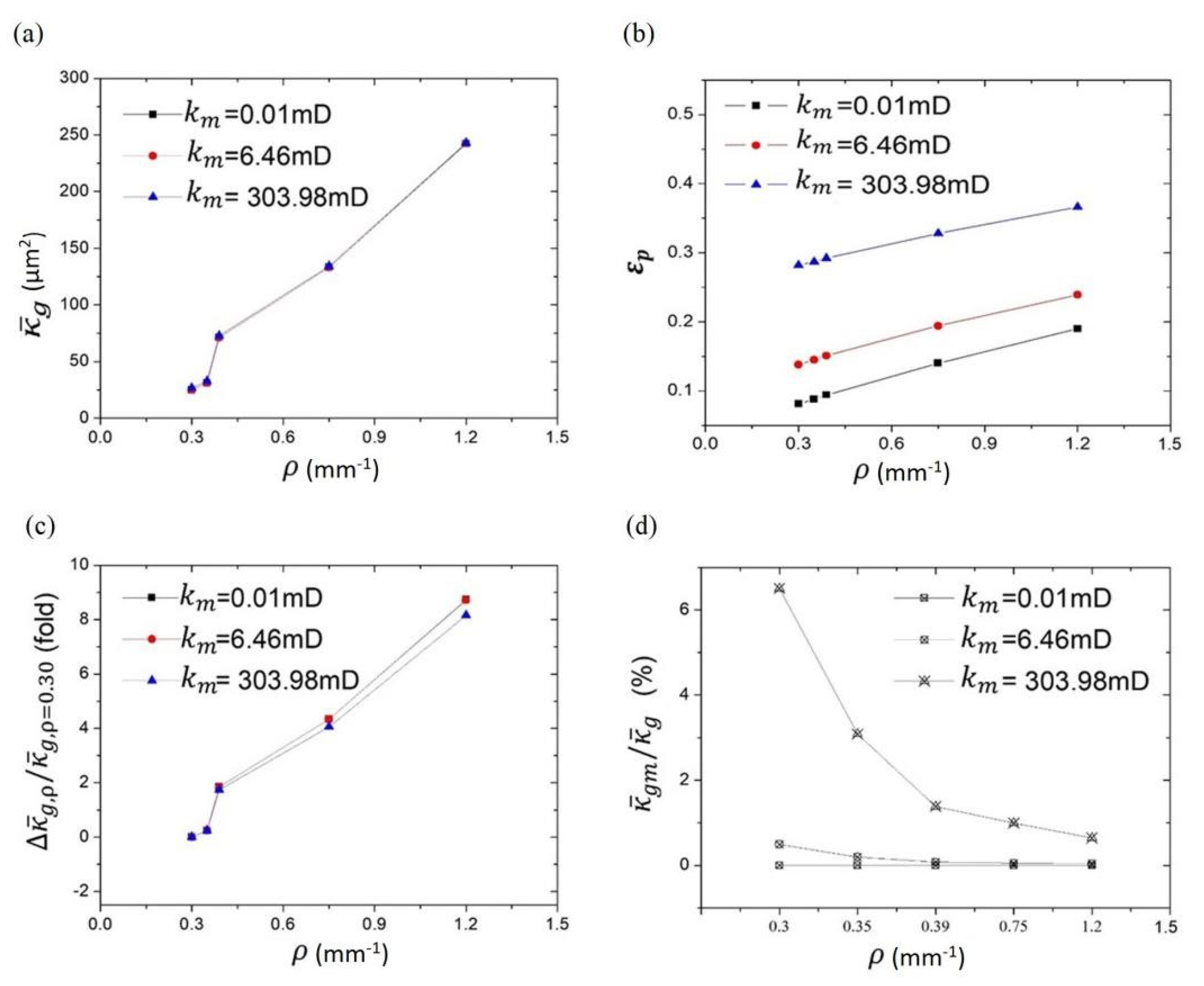 Energies 14 02209 g010