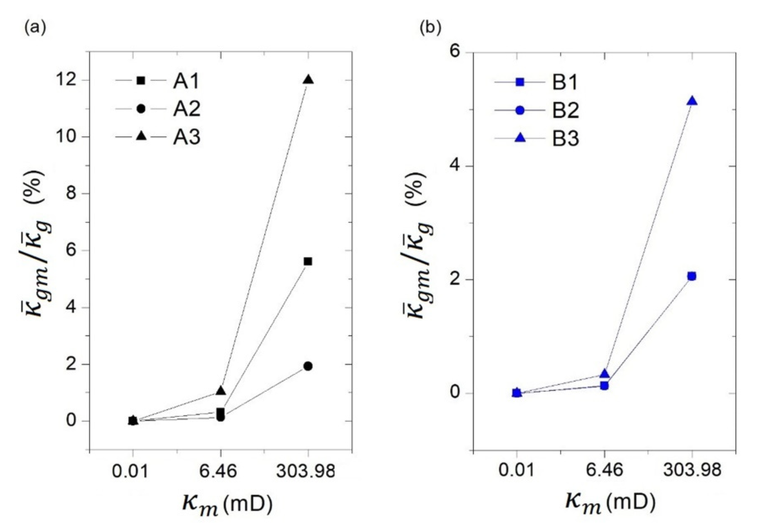 Energies 14 02209 g011
