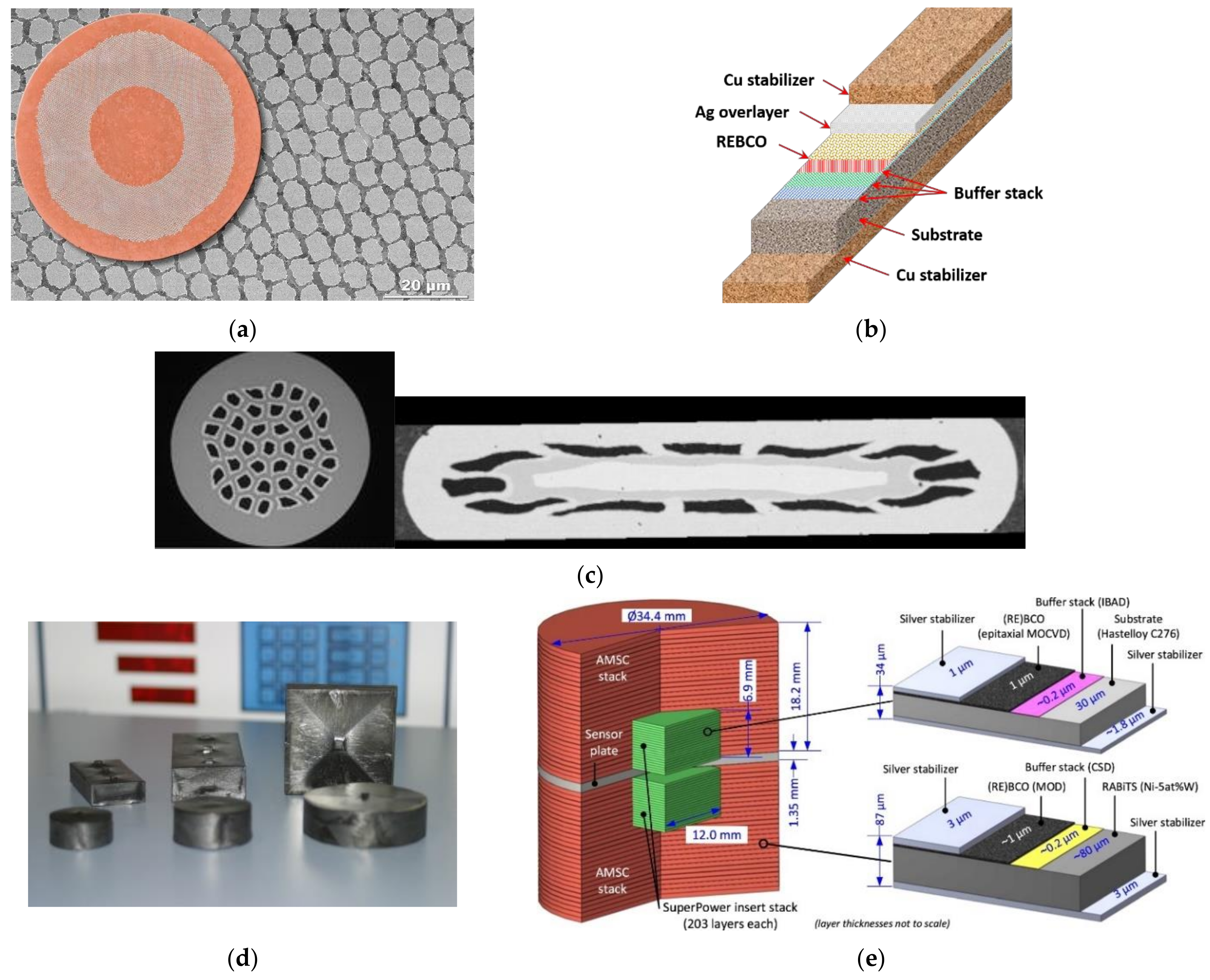 Energies 14 02234 g002