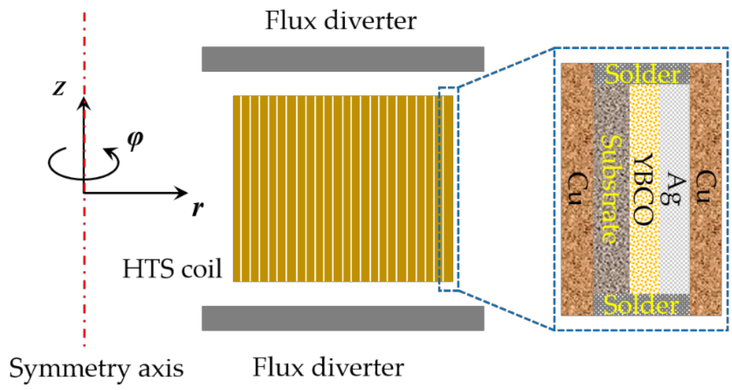 Energies 14 02234 g017