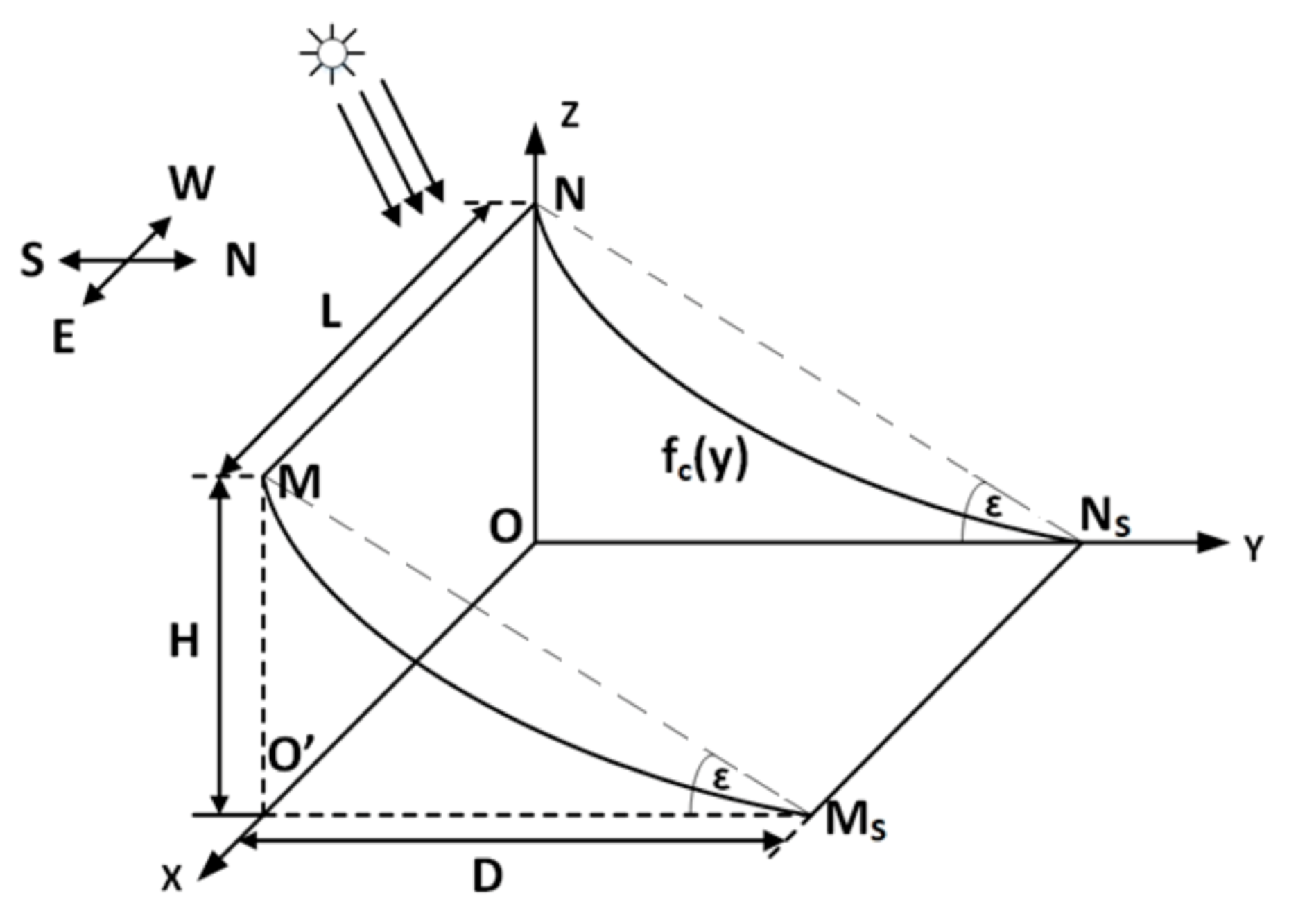 Energies 14 02245 g001