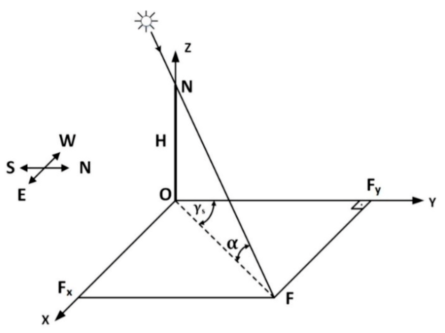 Energies 14 02245 g002