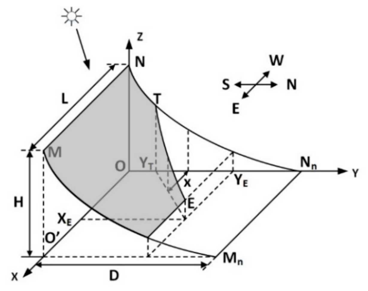 Energies 14 02245 g003