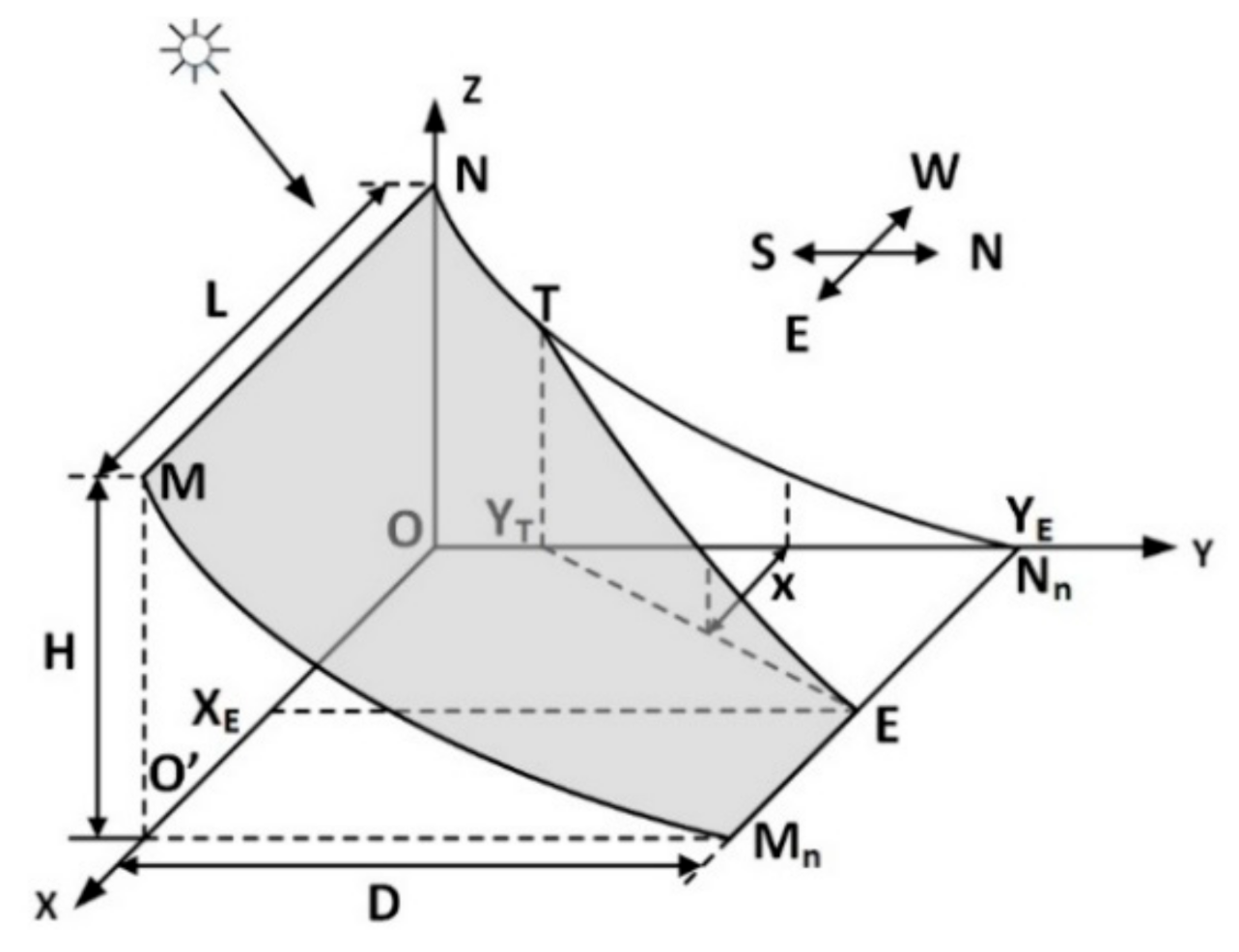 Energies 14 02245 g004
