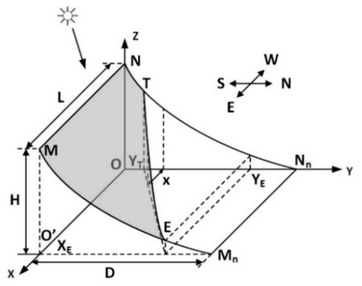 Energies 14 02245 g005