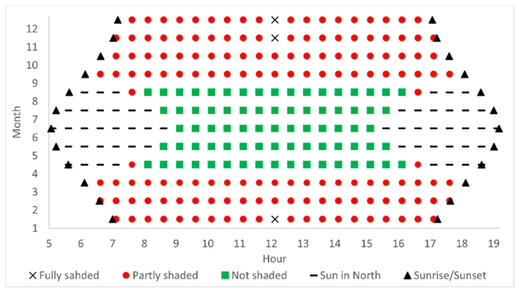 Energies 14 02245 g006