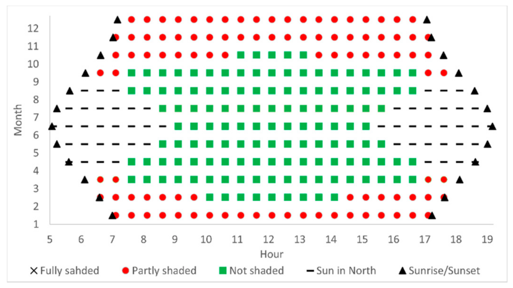 Energies 14 02245 g007