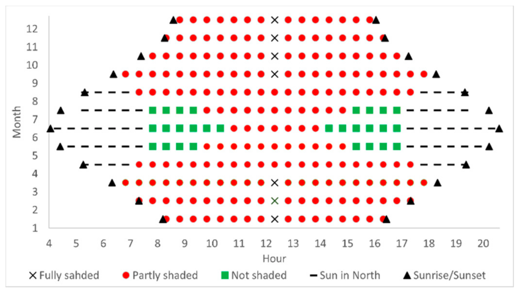 Energies 14 02245 g008